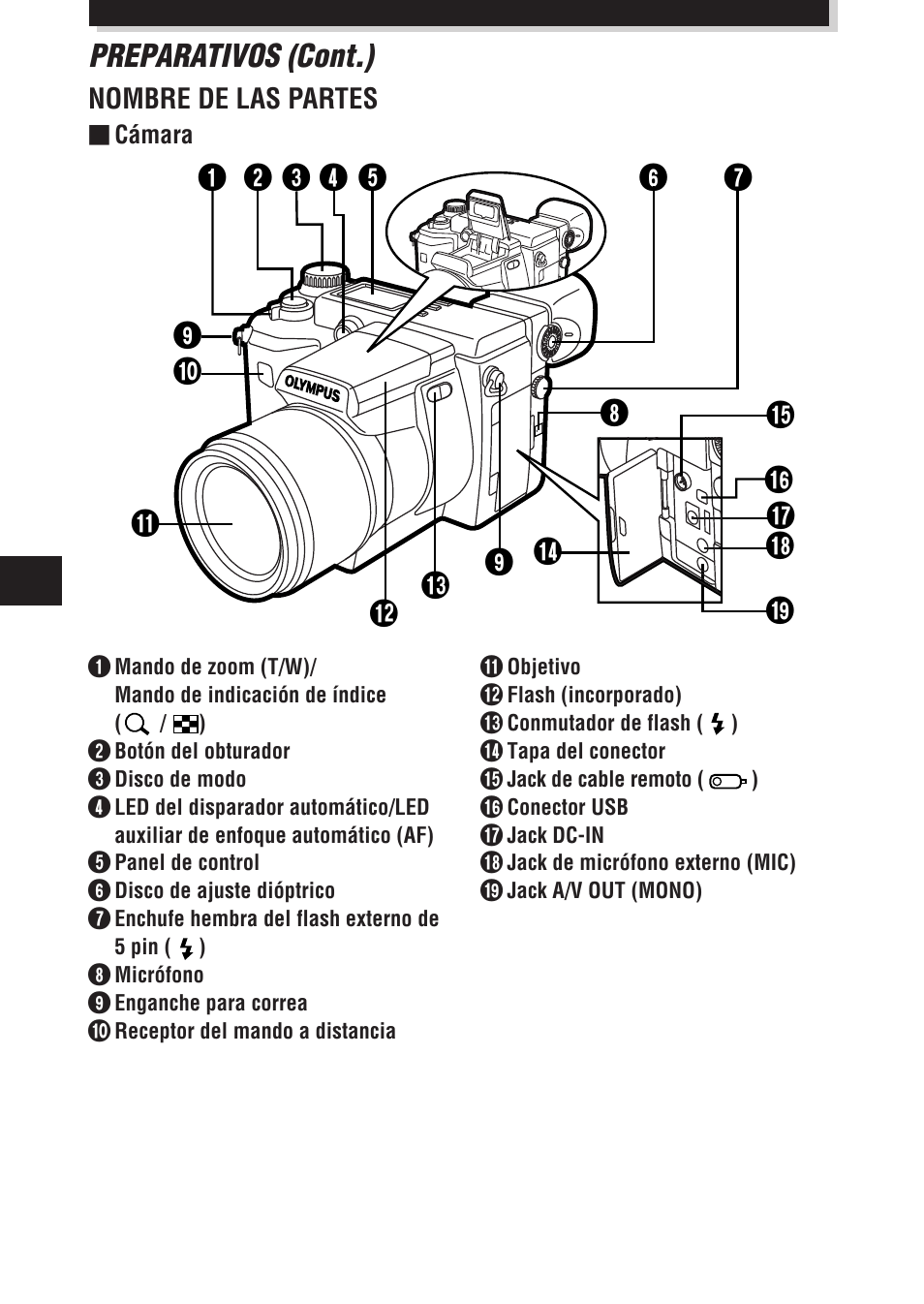 Preparativos (cont.) | Olympus E-100 RS User Manual | Page 134 / 172