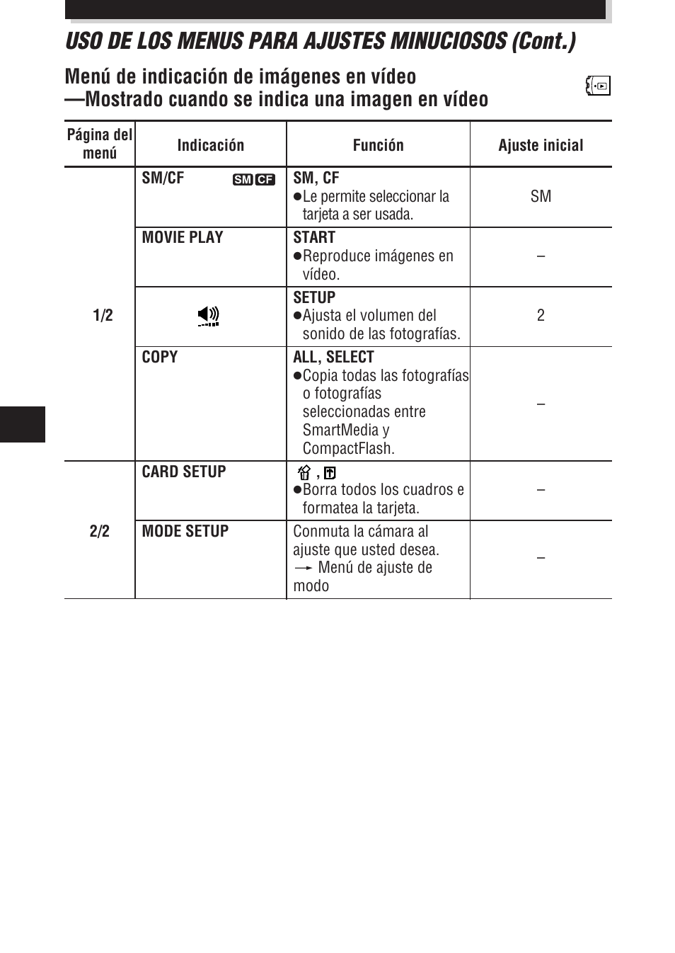 Uso de los menus para ajustes minuciosos (cont.) | Olympus E-100 RS User Manual | Page 162 / 172