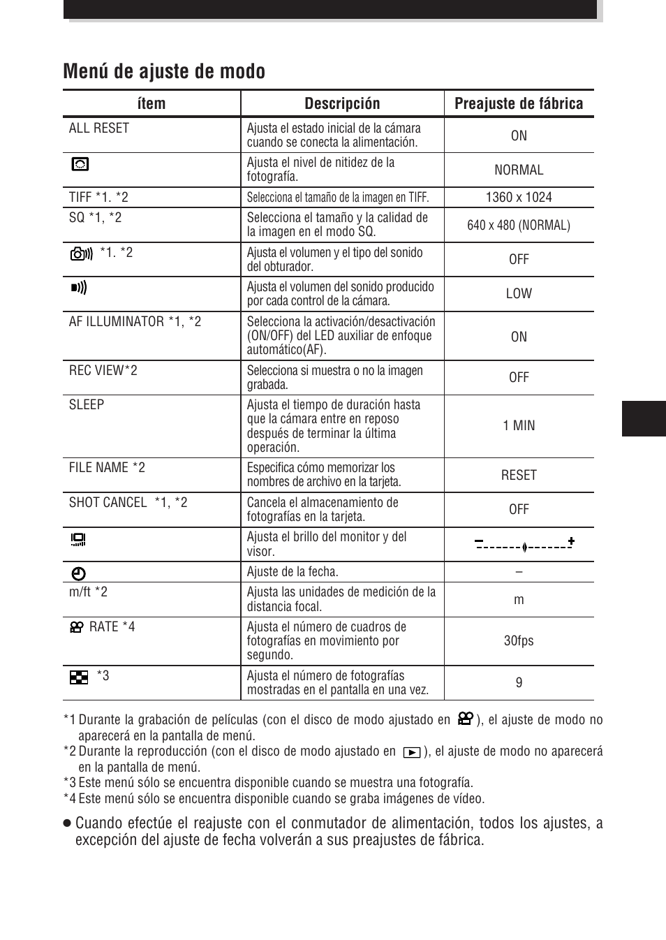 Menú de ajuste de modo | Olympus E-100 RS User Manual | Page 163 / 172