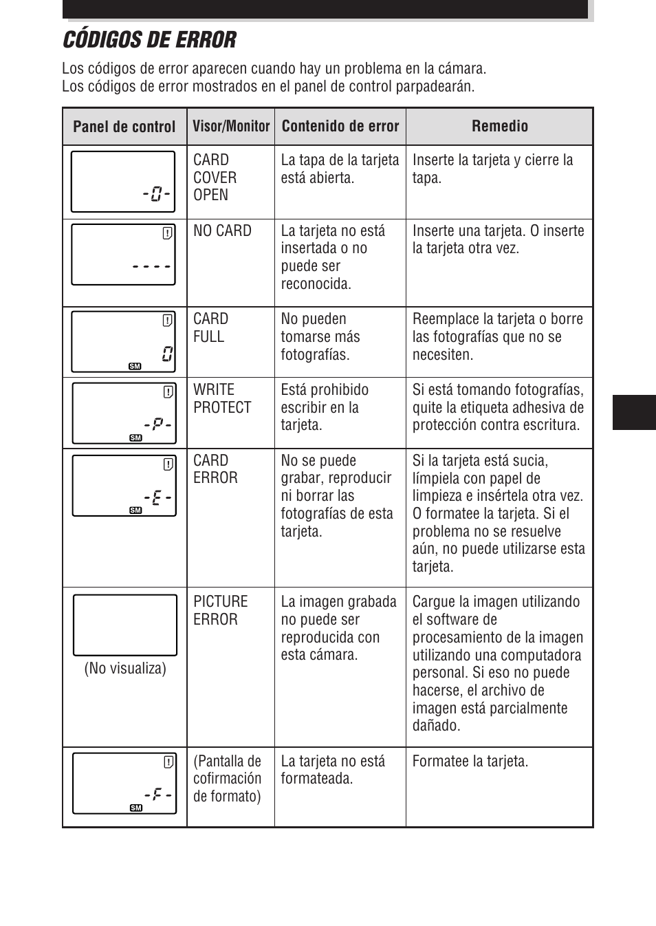 Códigos de error | Olympus E-100 RS User Manual | Page 167 / 172