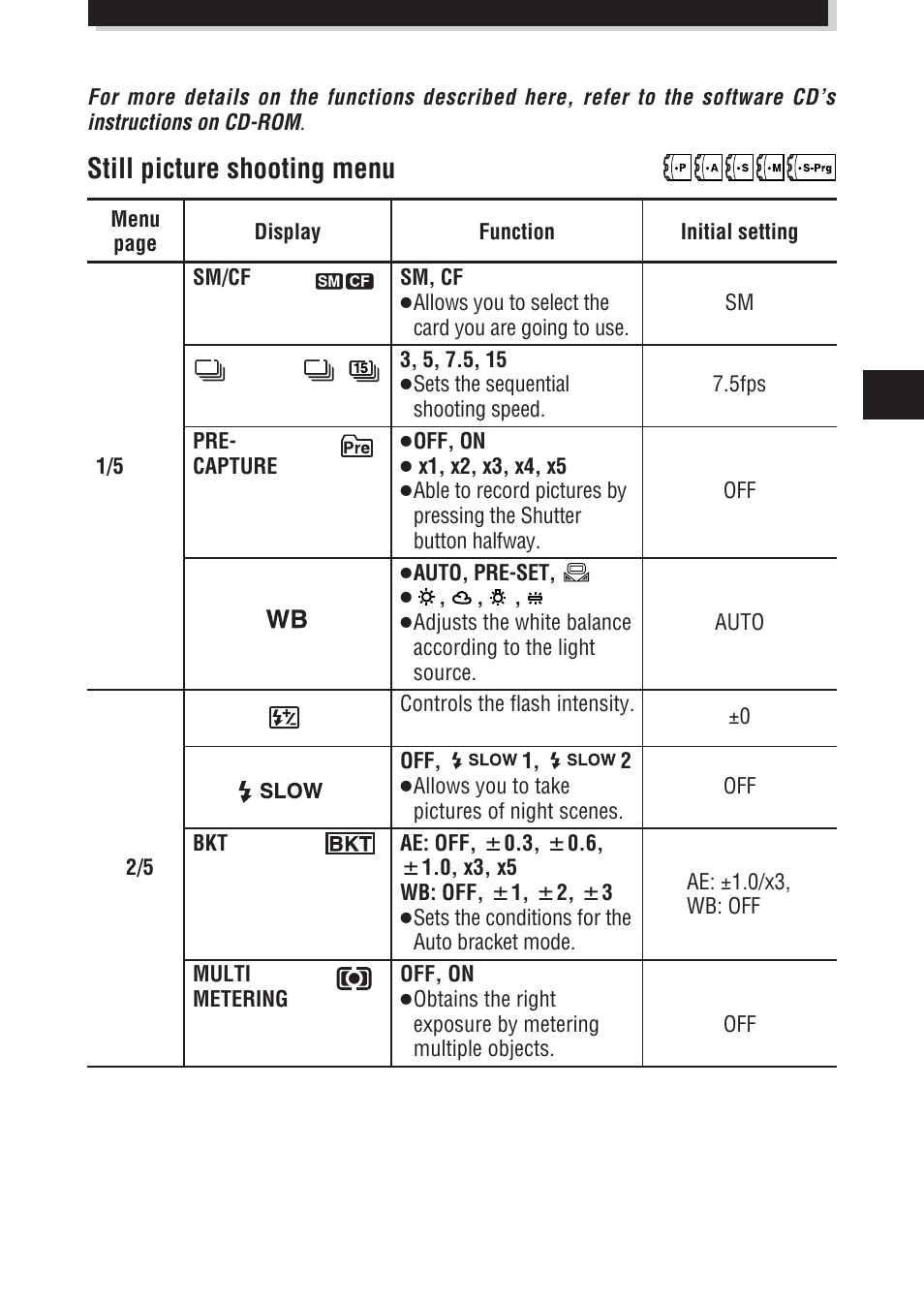 Still picture shooting menu | Olympus E-100 RS User Manual | Page 31 / 172