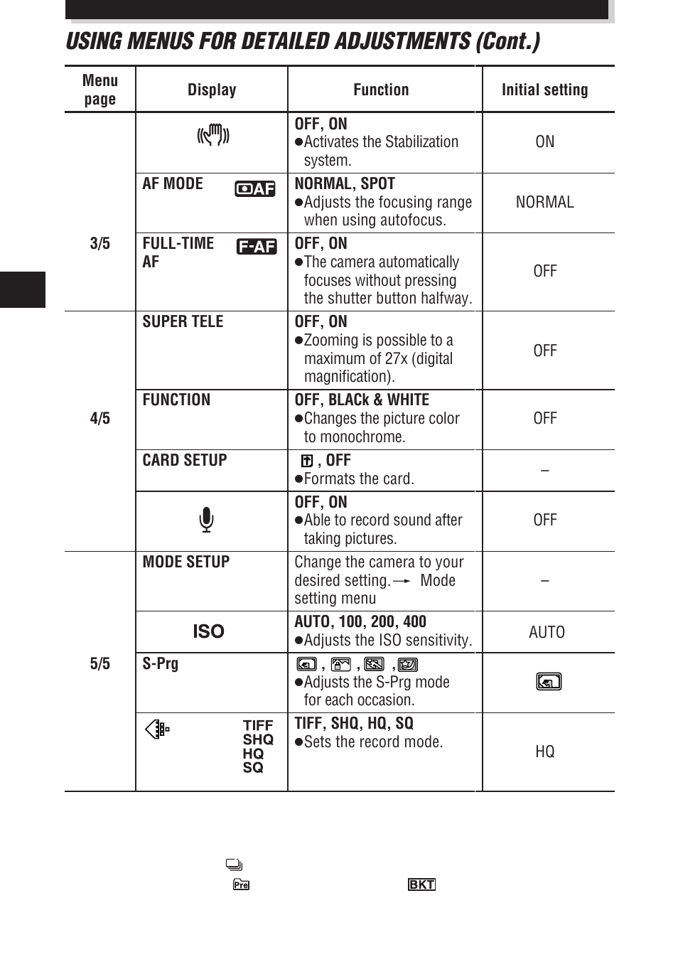 Using menus for detailed adjustments (cont.) | Olympus E-100 RS User Manual | Page 32 / 172