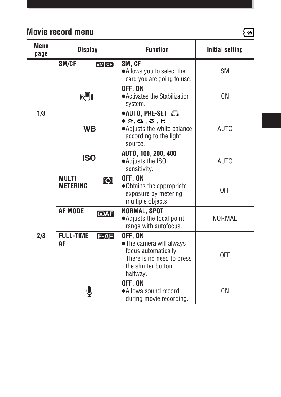 Movie record menu | Olympus E-100 RS User Manual | Page 33 / 172