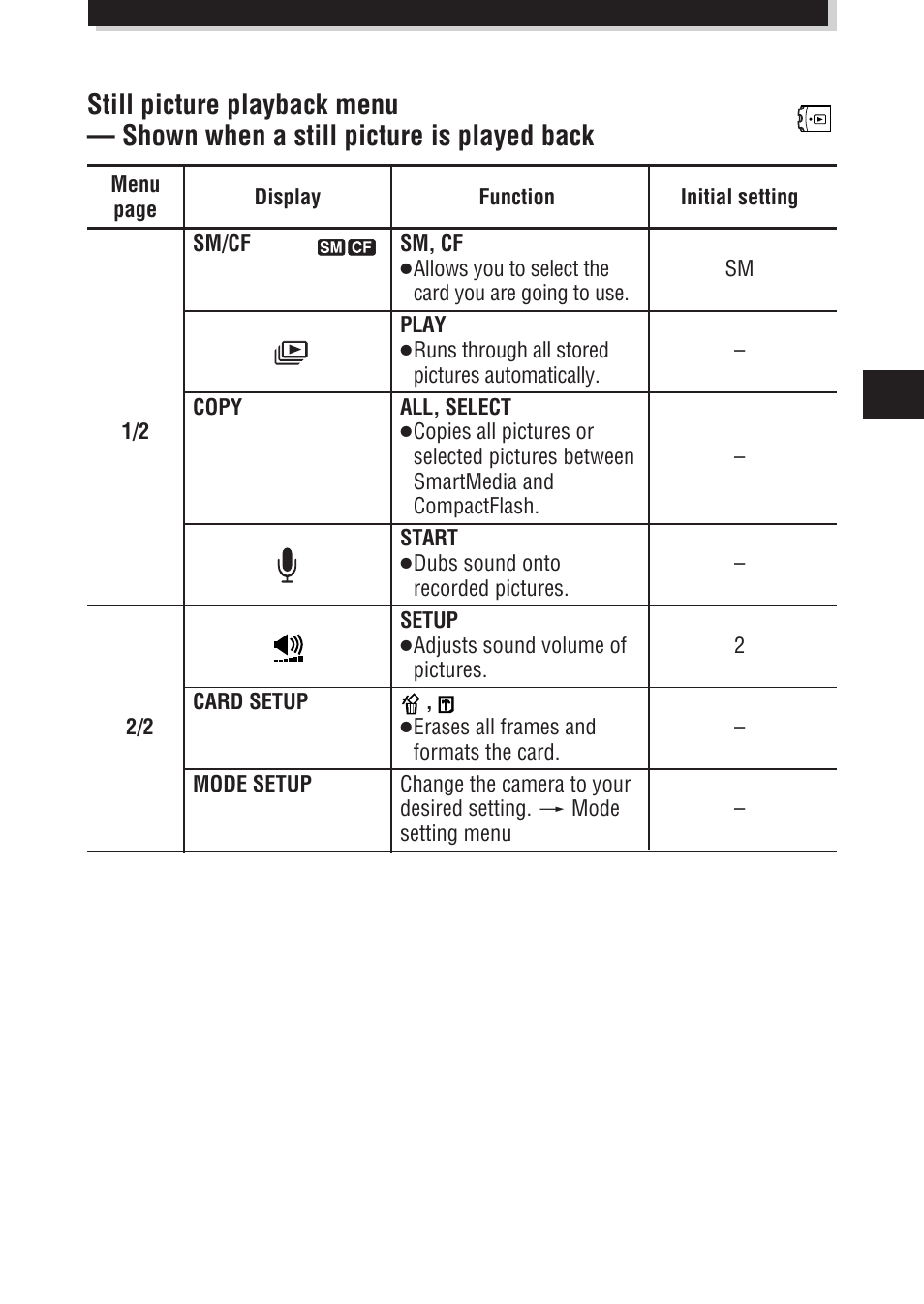 Olympus E-100 RS User Manual | Page 35 / 172