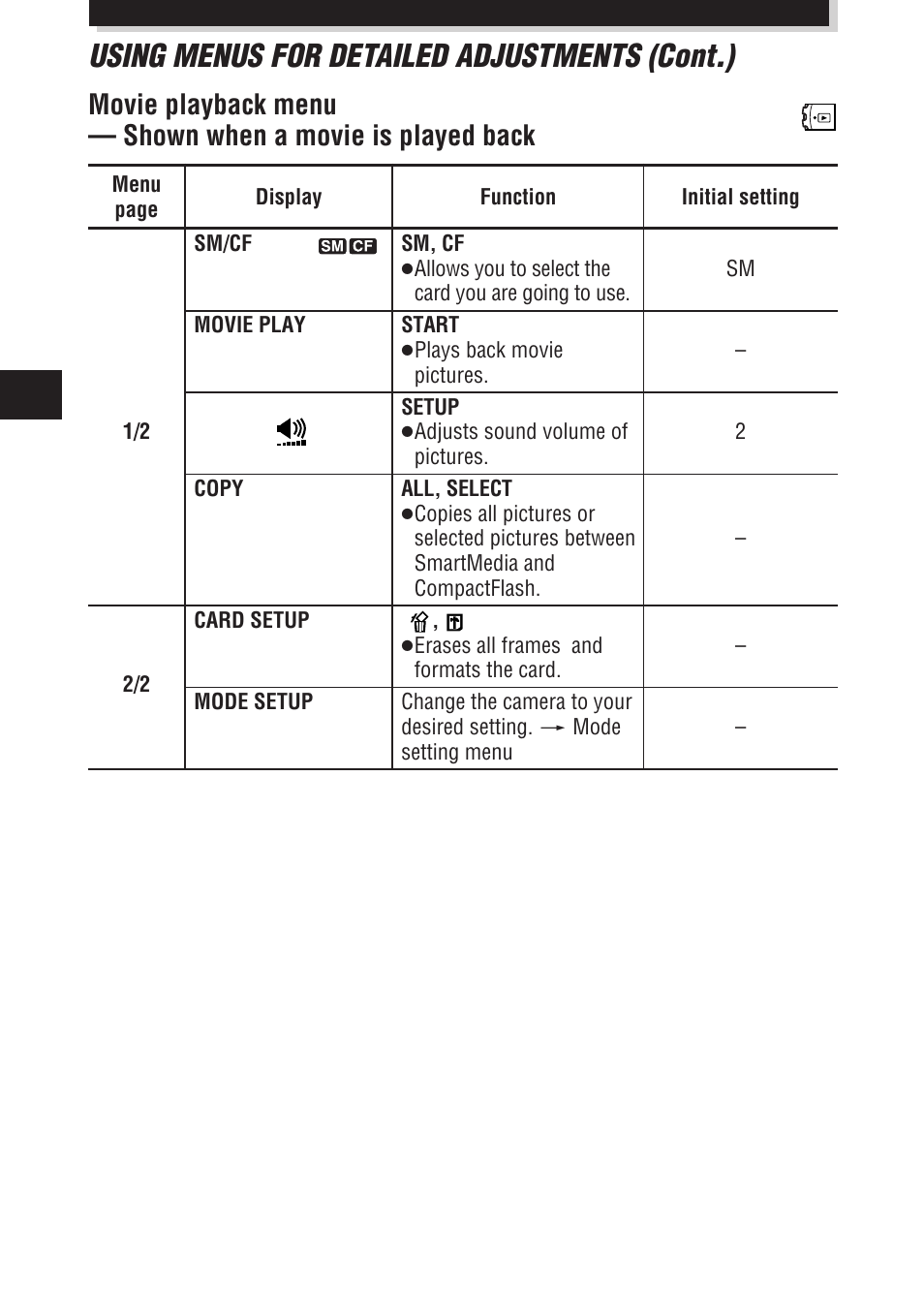 Using menus for detailed adjustments (cont.) | Olympus E-100 RS User Manual | Page 36 / 172