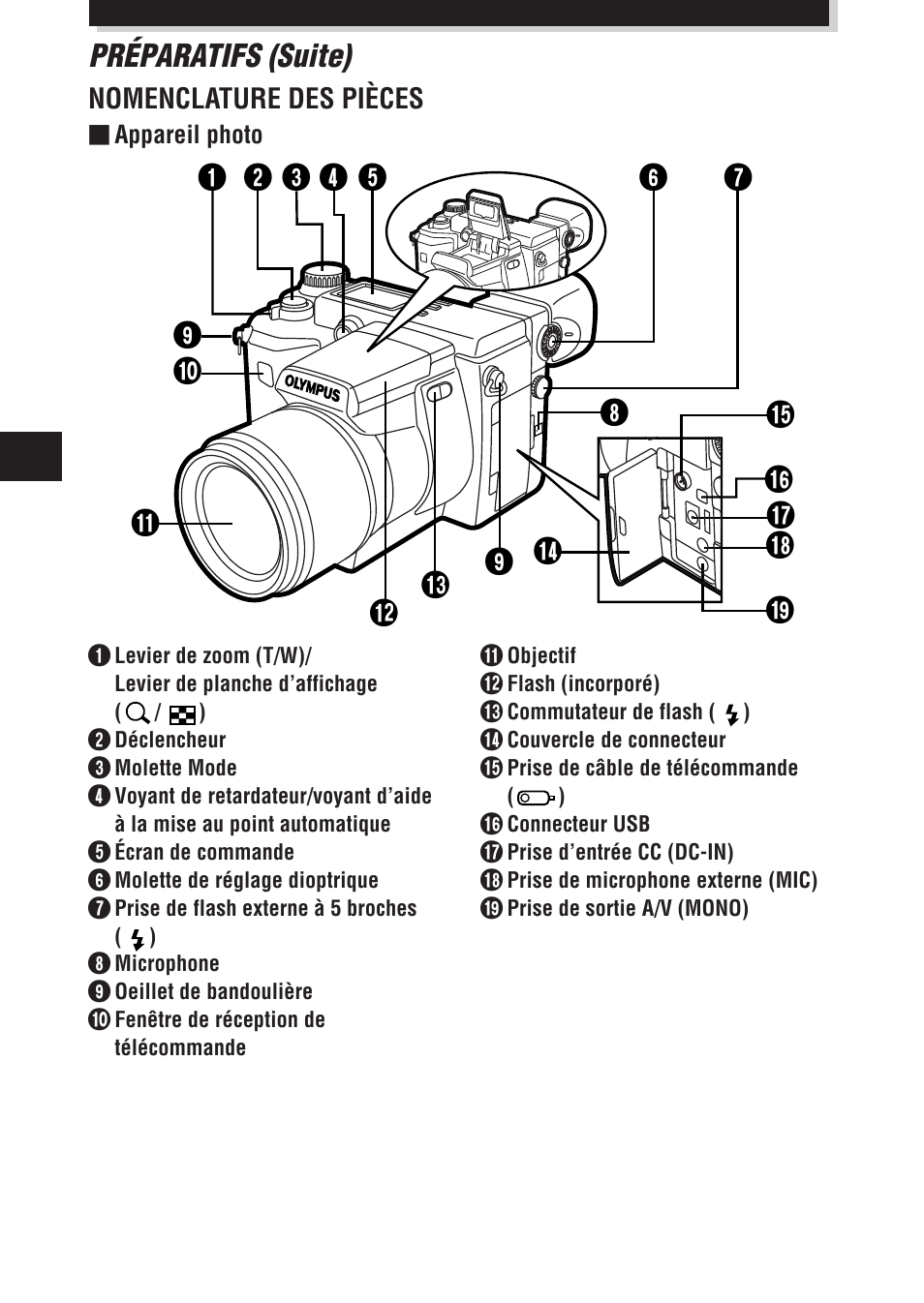 Préparatifs (suite) | Olympus E-100 RS User Manual | Page 50 / 172