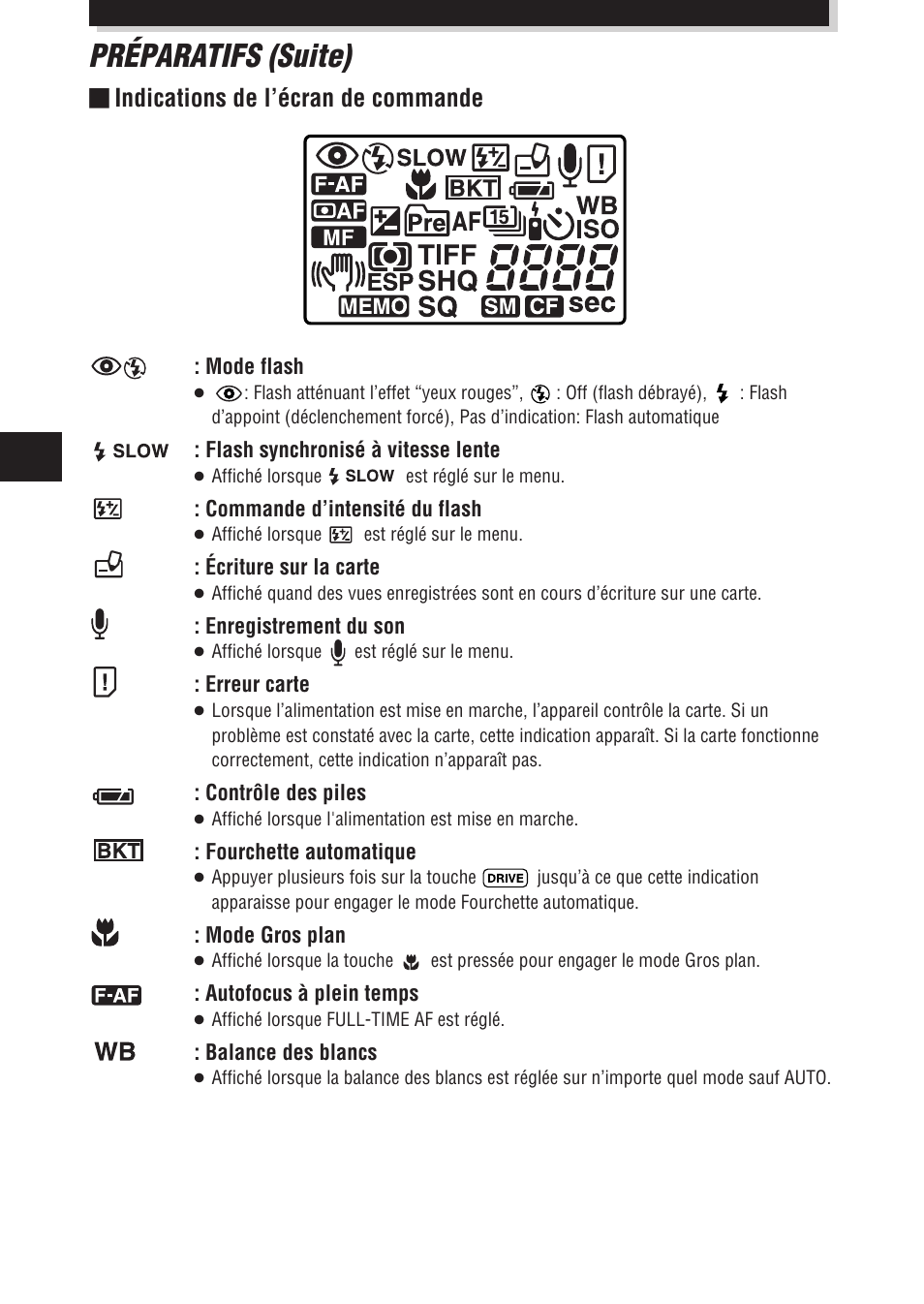 Préparatifs (suite), Indications de l’écran de commande | Olympus E-100 RS User Manual | Page 52 / 172