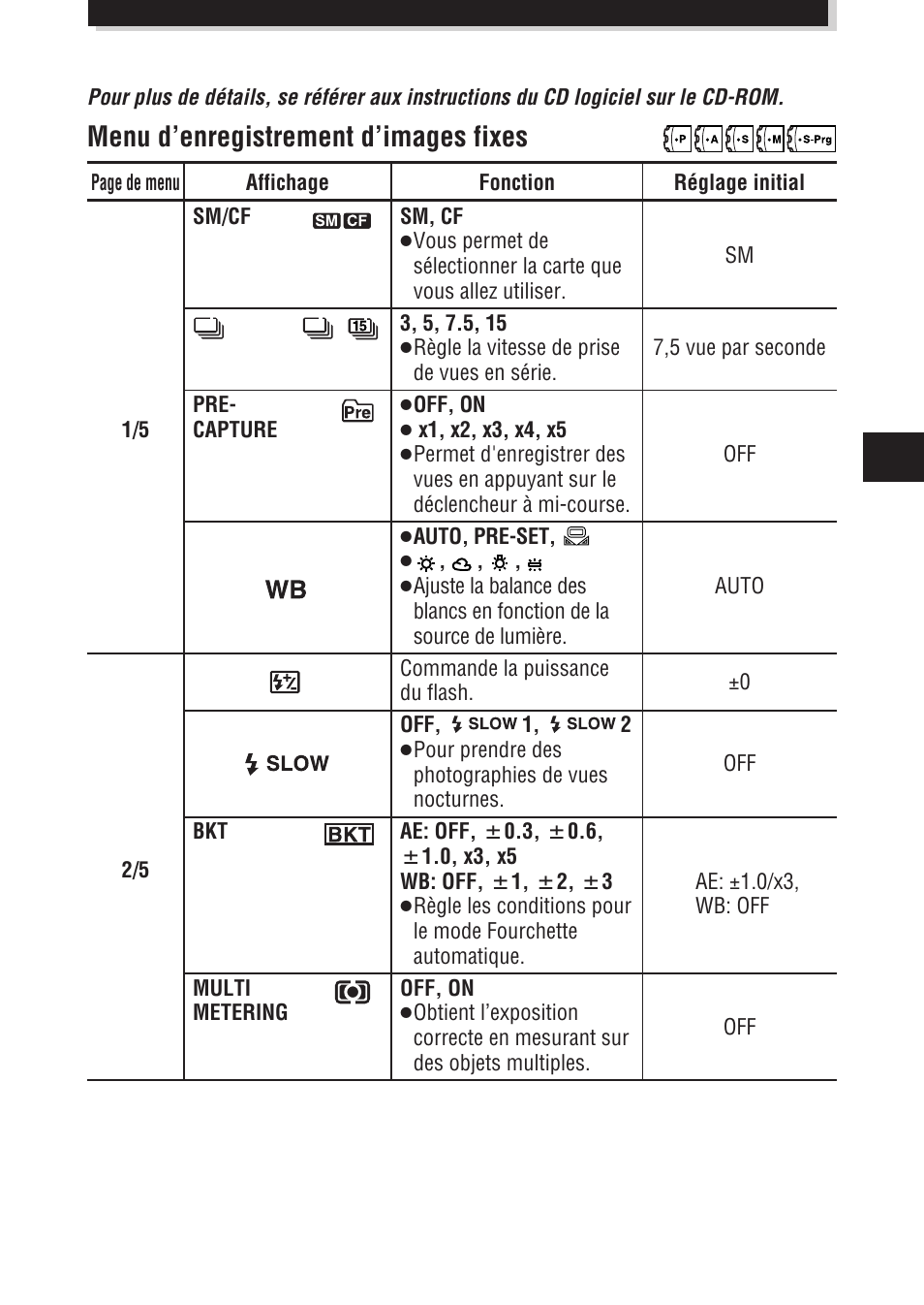 Menu d’enregistrement d’images fixes | Olympus E-100 RS User Manual | Page 73 / 172