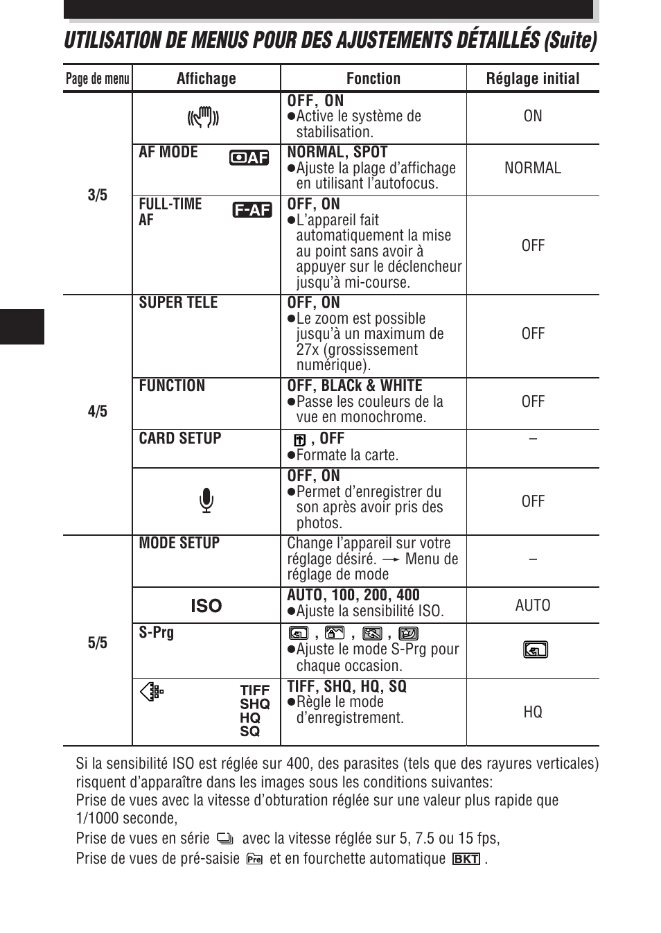 Olympus E-100 RS User Manual | Page 74 / 172