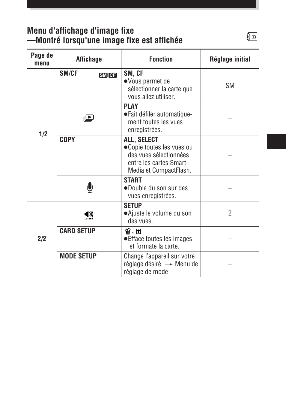 Olympus E-100 RS User Manual | Page 77 / 172