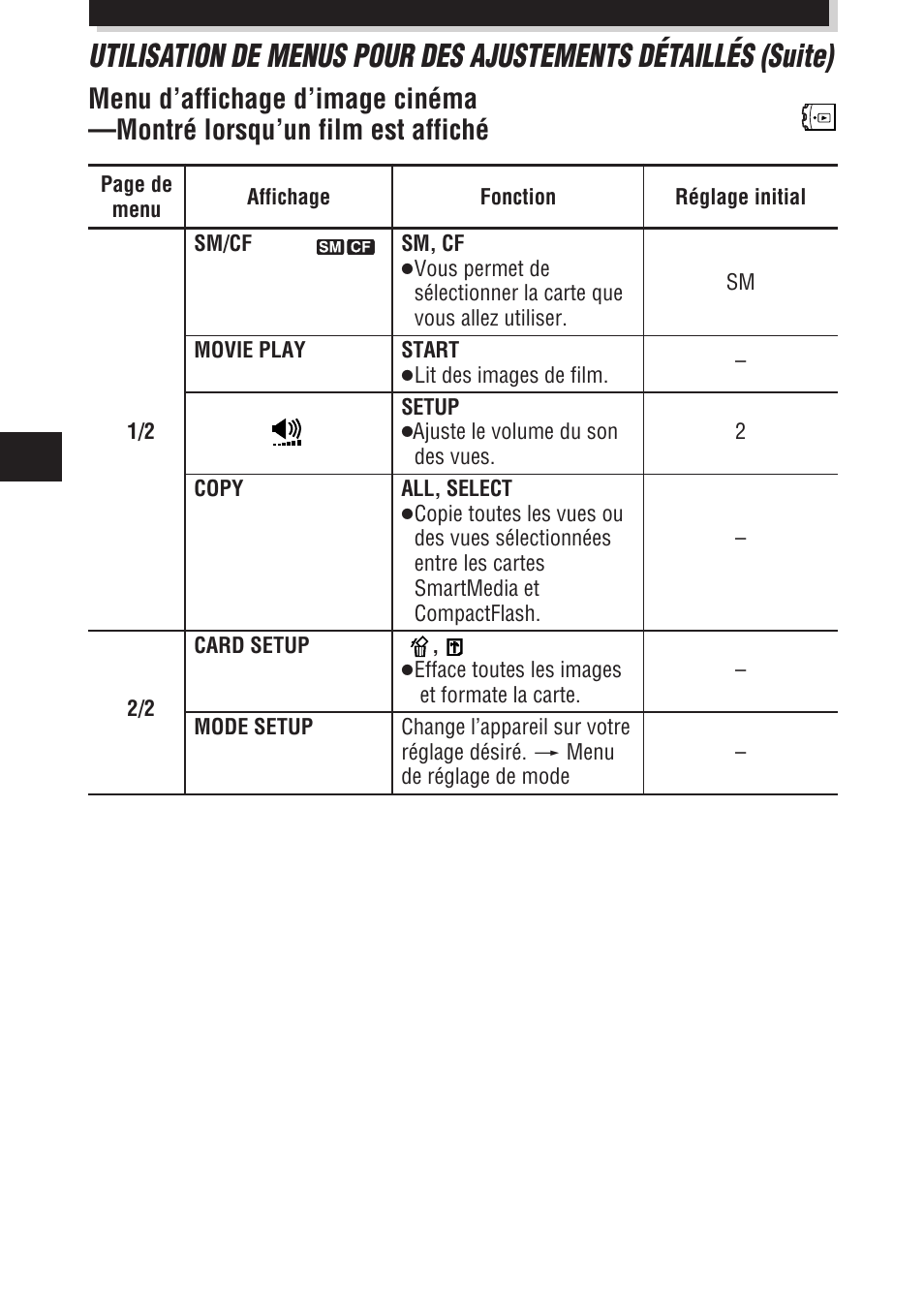 Olympus E-100 RS User Manual | Page 78 / 172