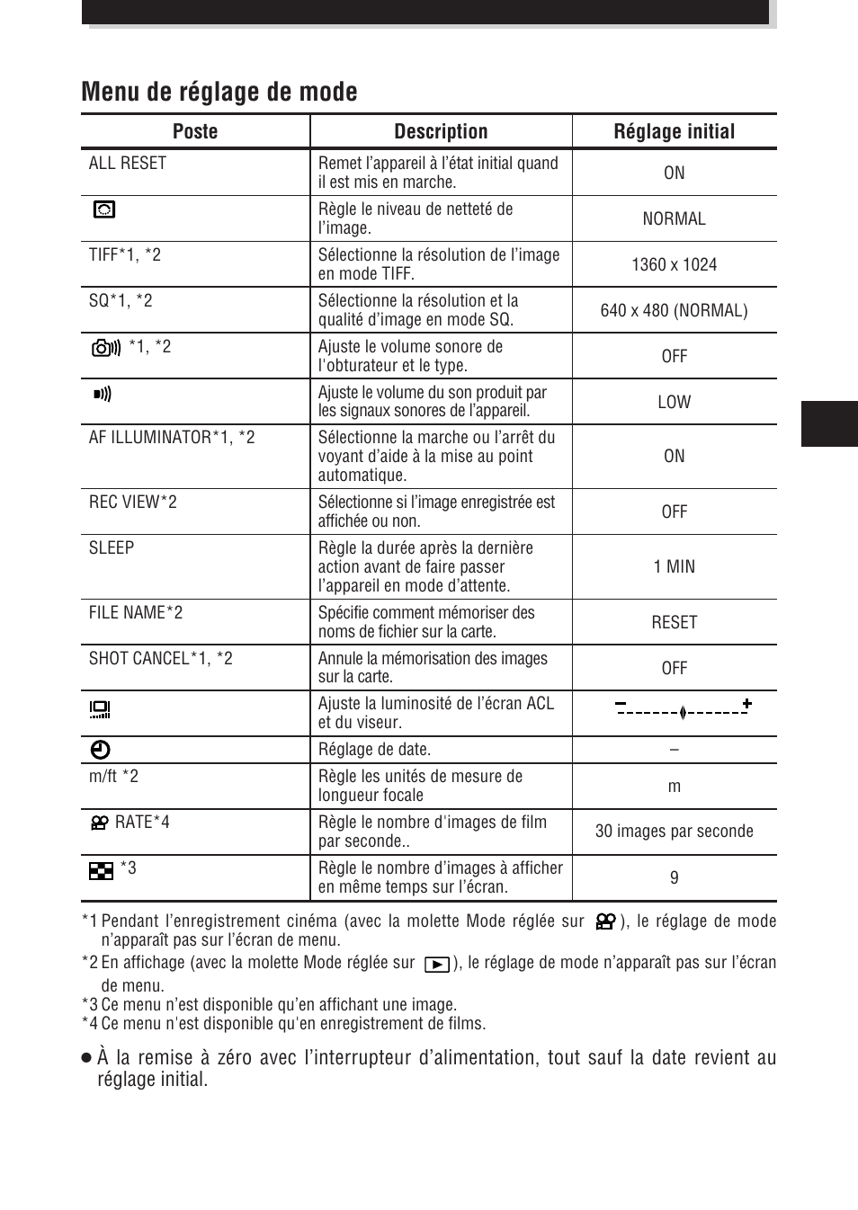 Menu de réglage de mode | Olympus E-100 RS User Manual | Page 79 / 172