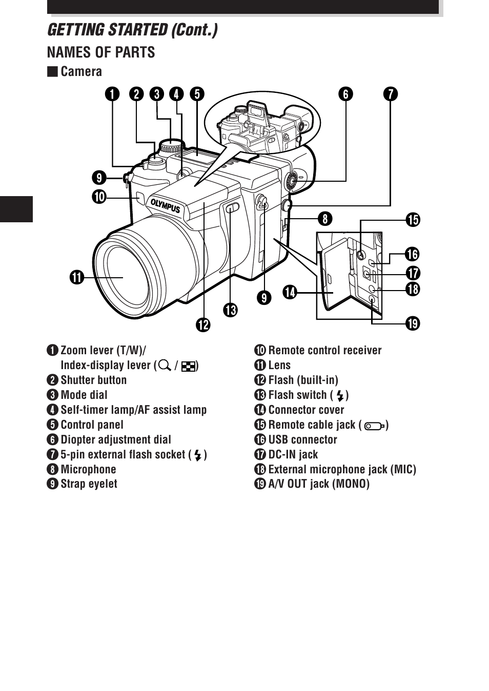 Getting started (cont.) | Olympus E-100 RS User Manual | Page 8 / 172