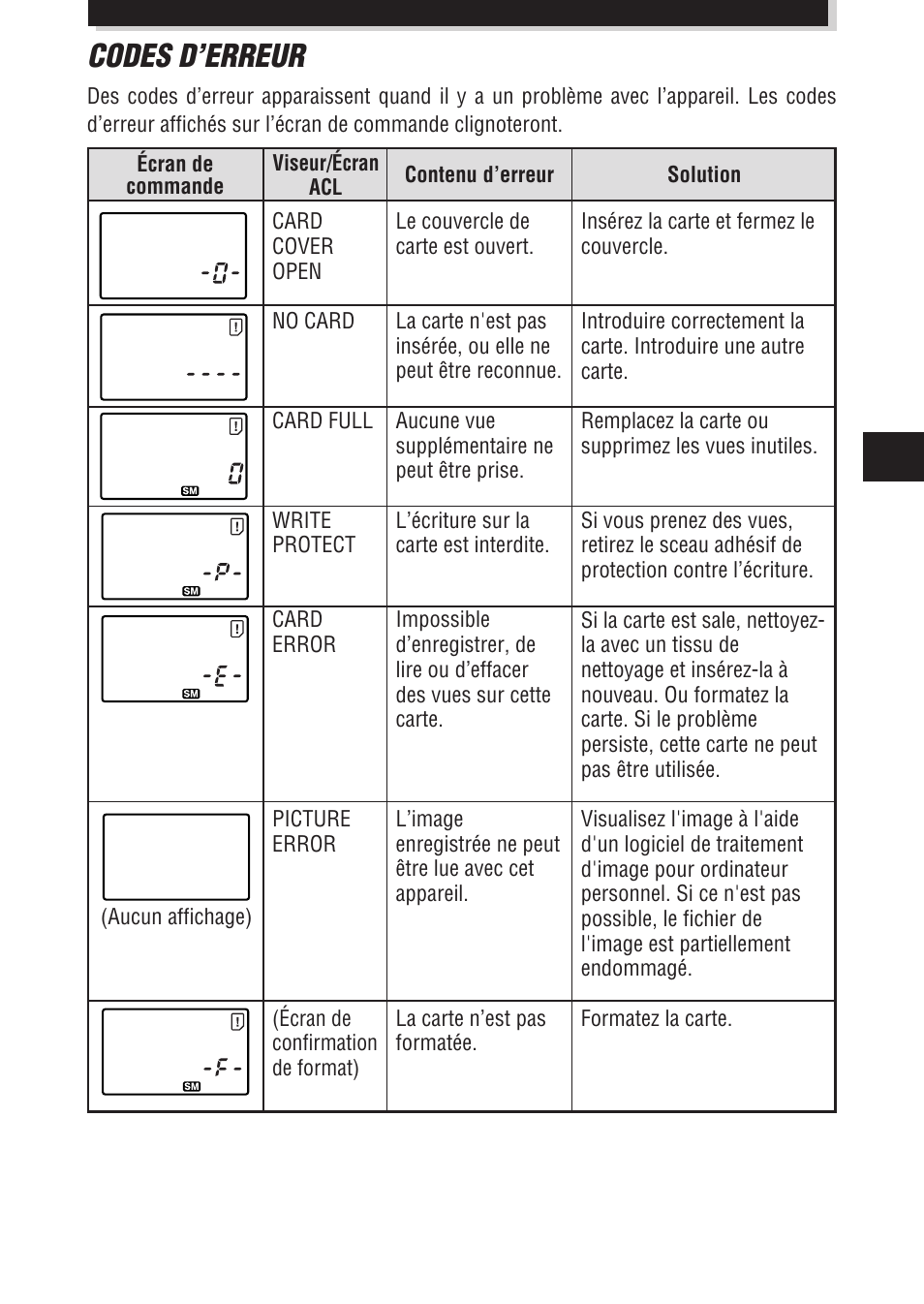 Codes d’erreur | Olympus E-100 RS User Manual | Page 83 / 172