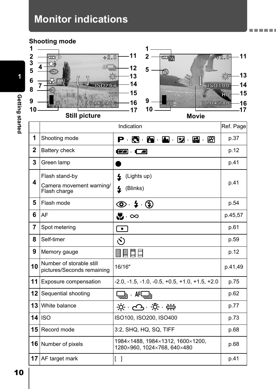 Monitor indications | Olympus D-550 Zoom User Manual | Page 11 / 178
