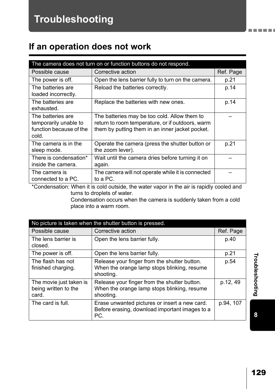 Troubleshooting, If an operation does not work | Olympus D-550 Zoom User Manual | Page 130 / 178