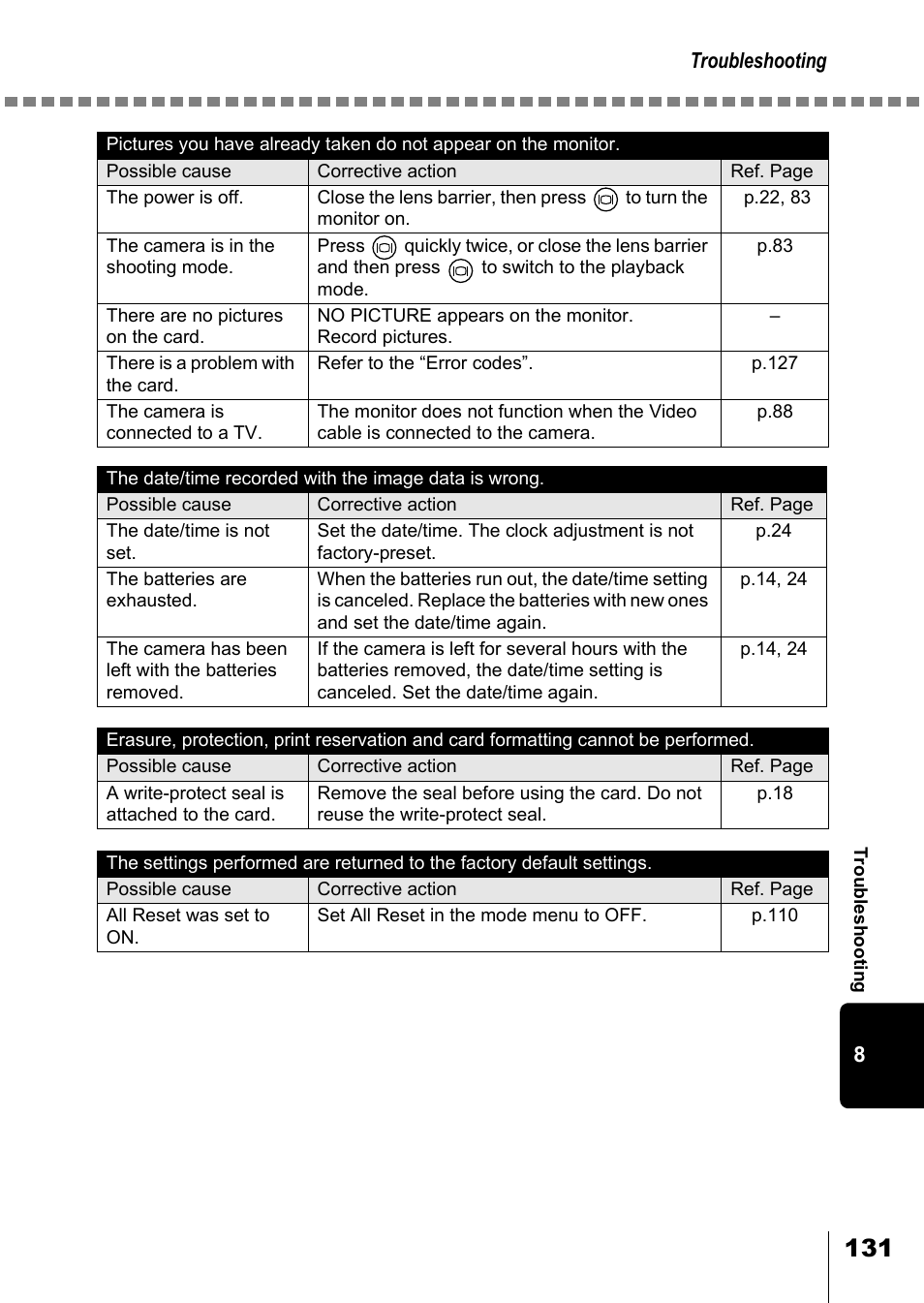 Olympus D-550 Zoom User Manual | Page 132 / 178