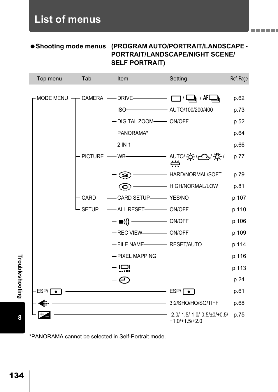 List of menus | Olympus D-550 Zoom User Manual | Page 135 / 178