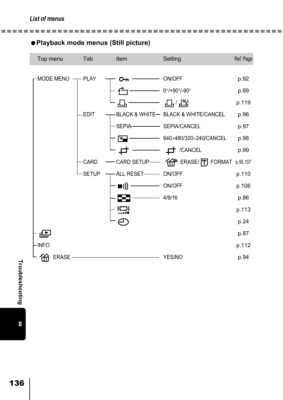 Olympus D-550 Zoom User Manual | Page 137 / 178