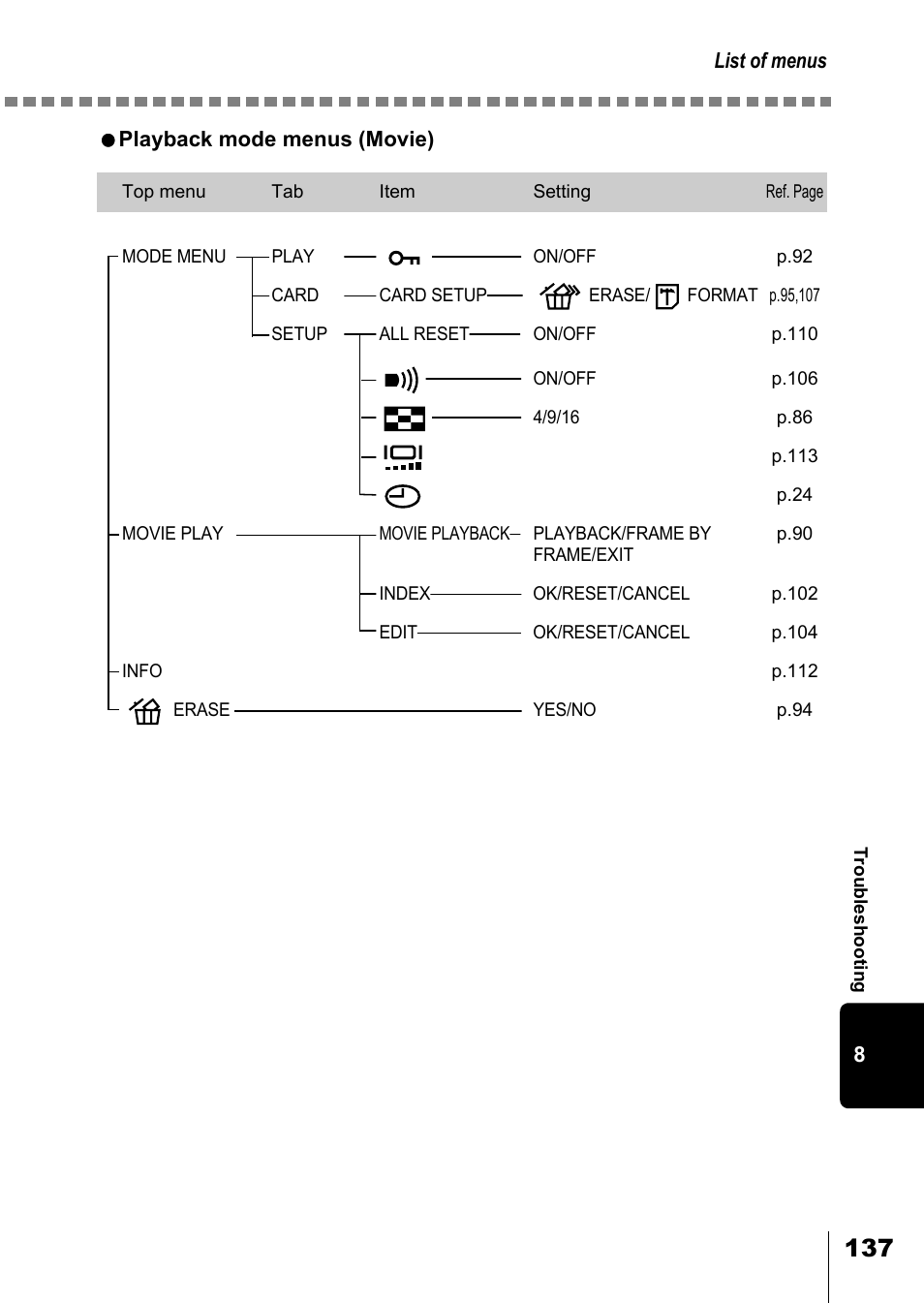 Olympus D-550 Zoom User Manual | Page 138 / 178