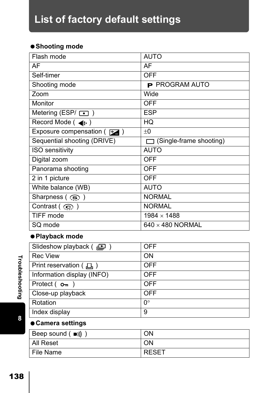 List of factory default settings | Olympus D-550 Zoom User Manual | Page 139 / 178