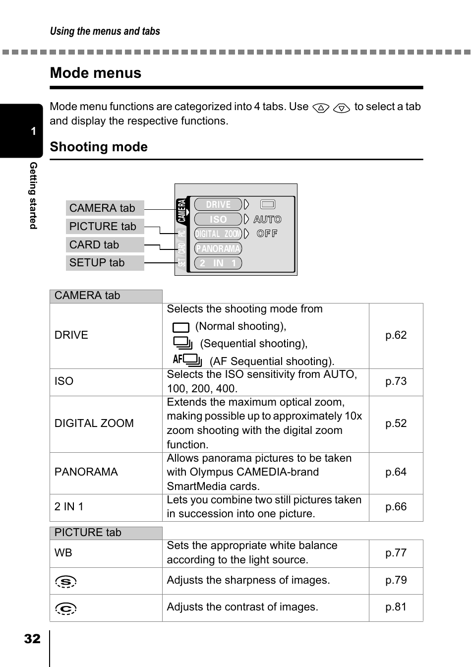 Mode menus, Shooting mode | Olympus D-550 Zoom User Manual | Page 33 / 178