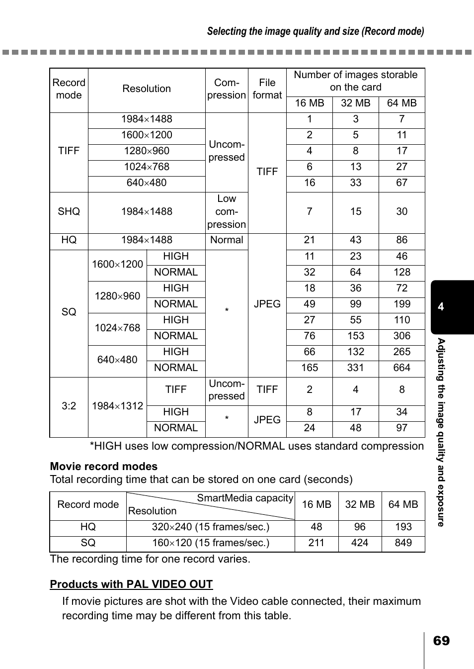 P.69) | Olympus D-550 Zoom User Manual | Page 70 / 178