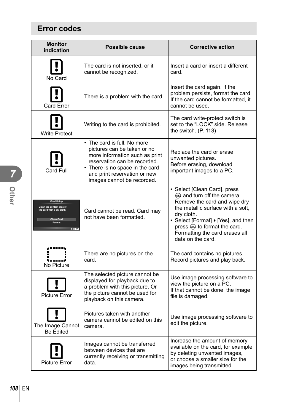 Error codes, Other | Olympus E-P5 User Manual | Page 108 / 149