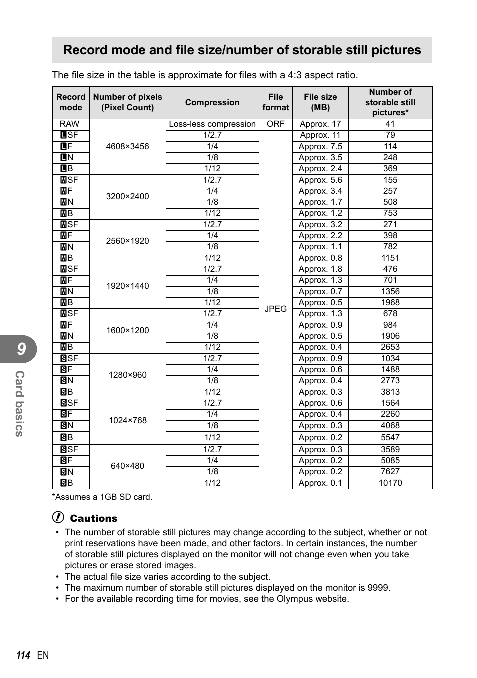 Card basics, 114 en | Olympus E-P5 User Manual | Page 114 / 149