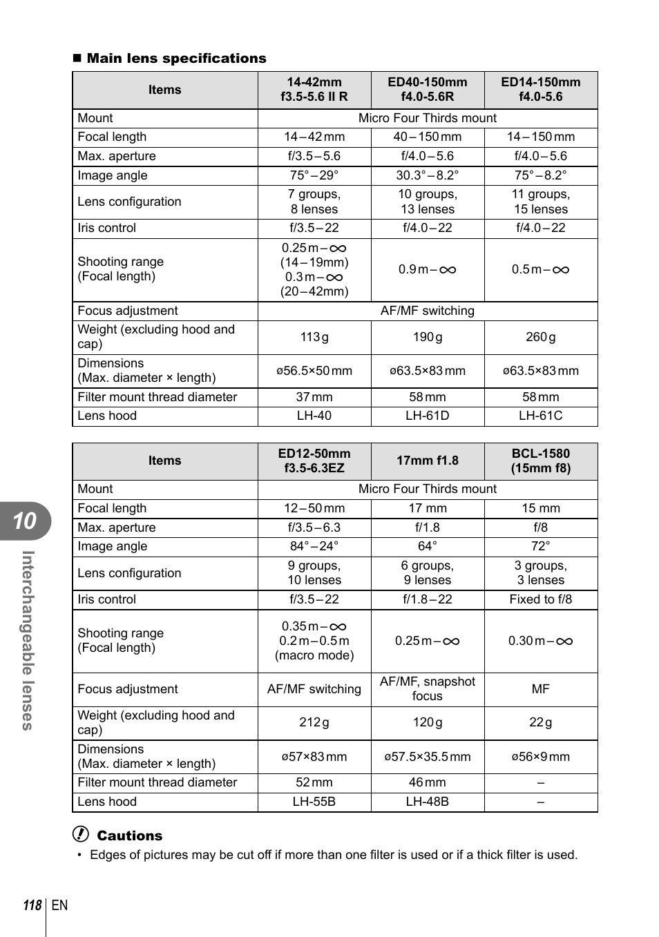Interchangeable lenses | Olympus E-P5 User Manual | Page 118 / 149