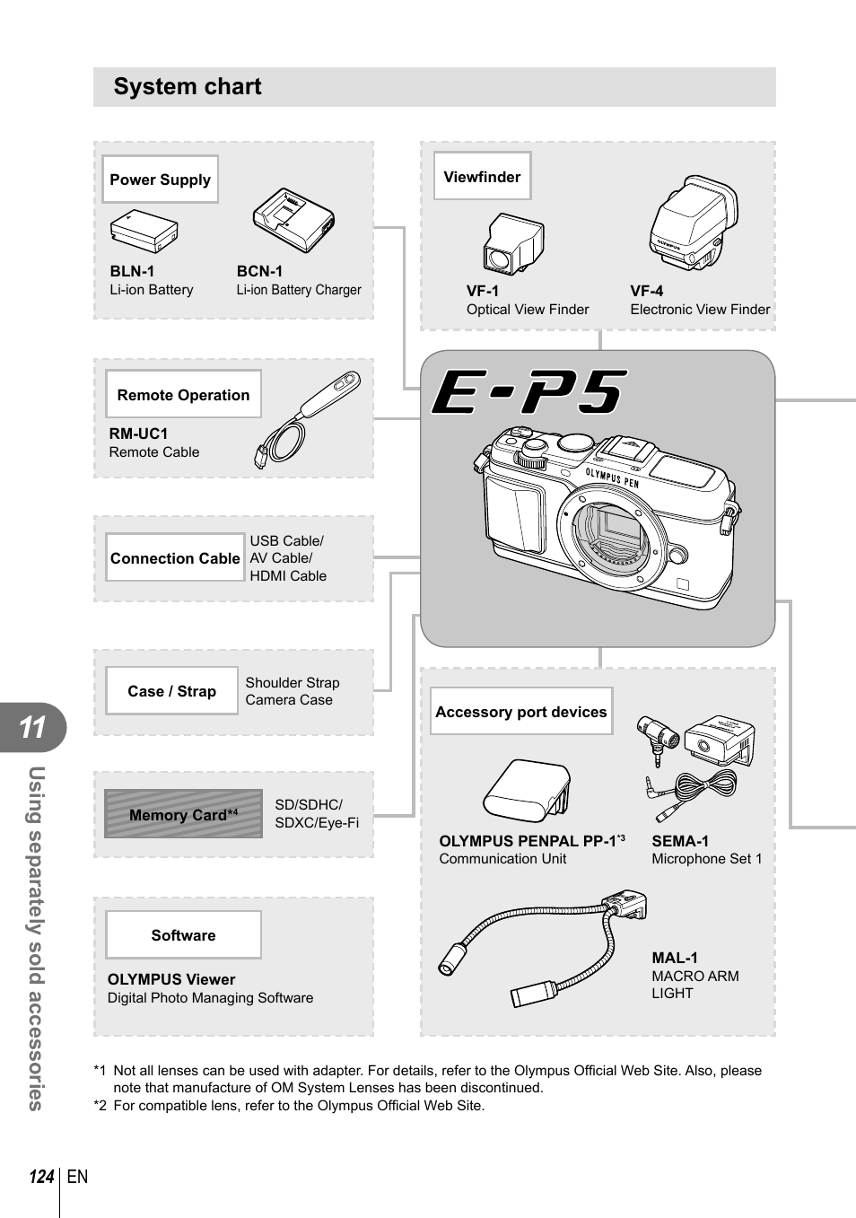 System chart, Using separately sold accessories, 124 en | Olympus E-P5 User Manual | Page 124 / 149