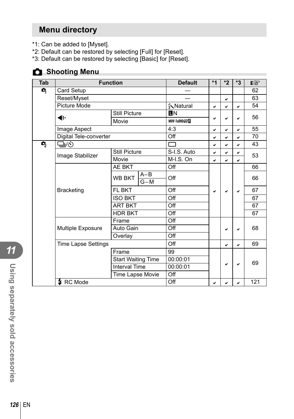 Menu directory, Using separately sold accessories, Kshooting menu | Olympus E-P5 User Manual | Page 126 / 149