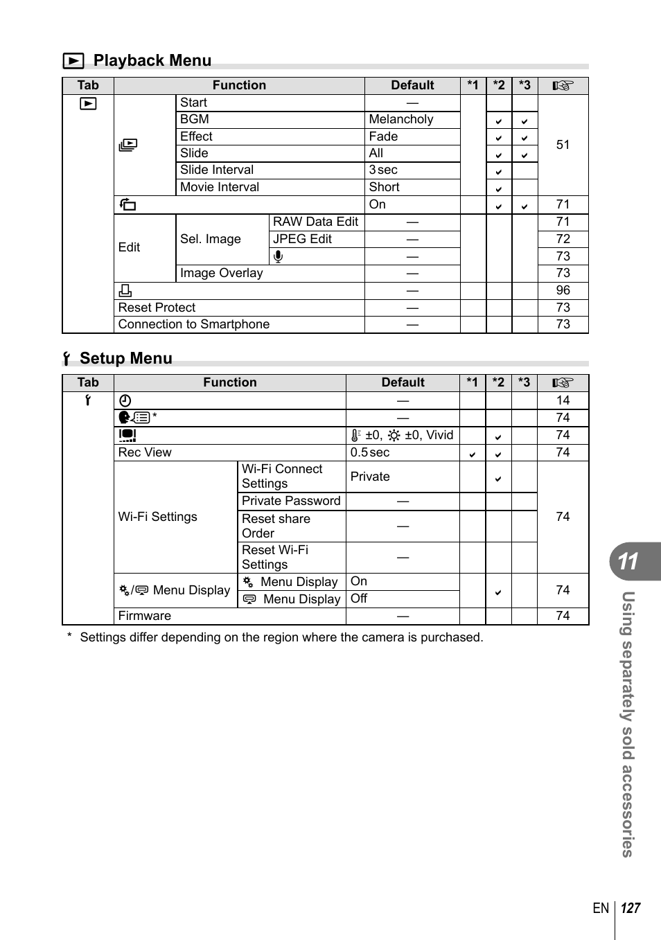 Using separately sold accessories, Q playback menu, D setup menu | Olympus E-P5 User Manual | Page 127 / 149