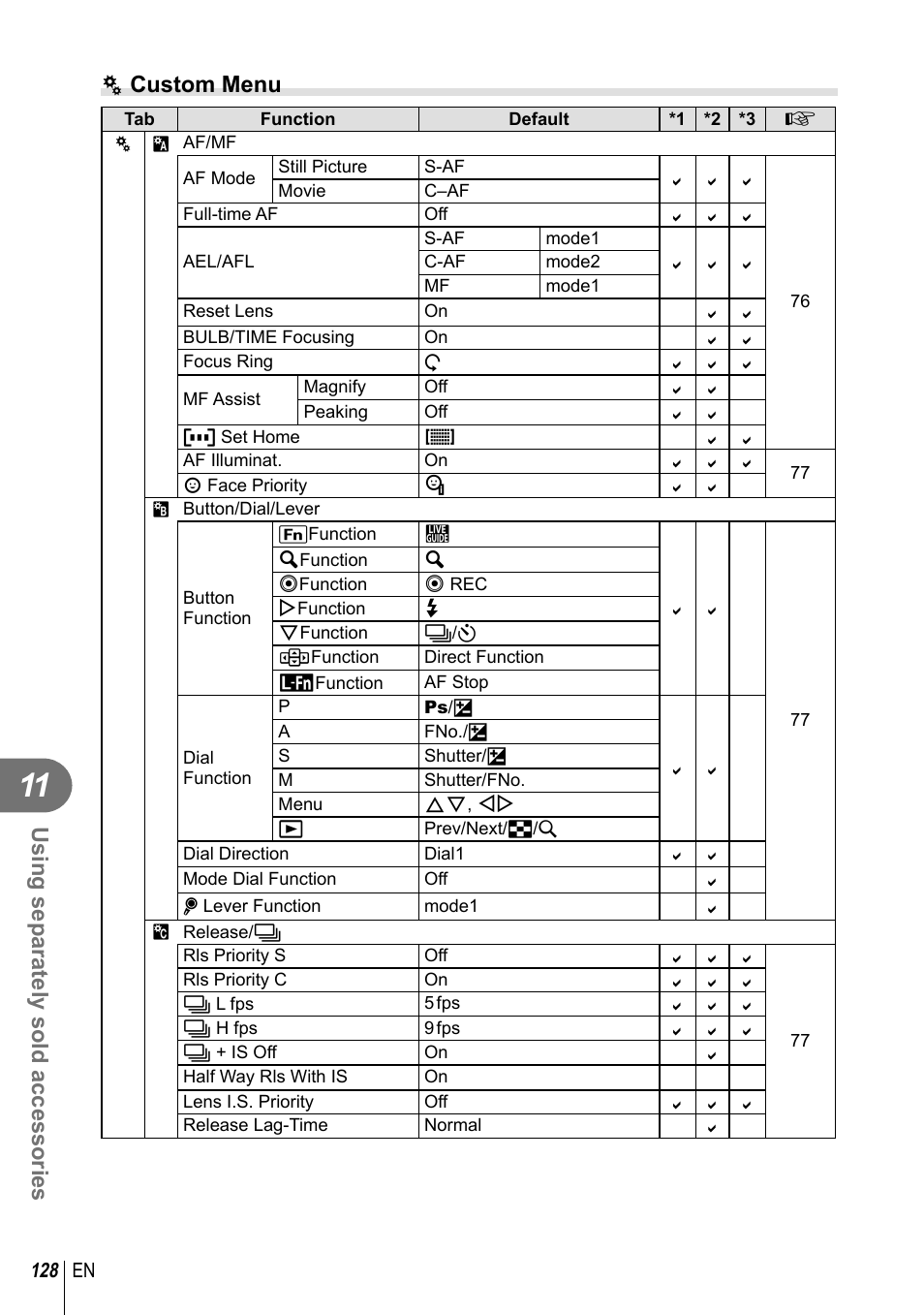 Using separately sold accessories, C custom menu | Olympus E-P5 User Manual | Page 128 / 149