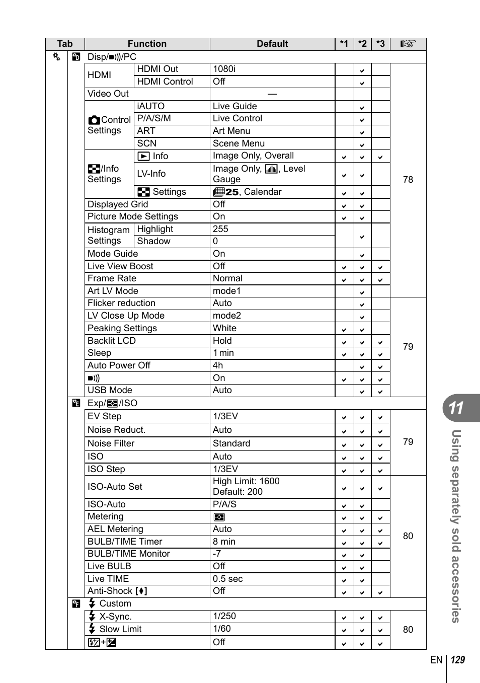 Using separately sold accessories | Olympus E-P5 User Manual | Page 129 / 149