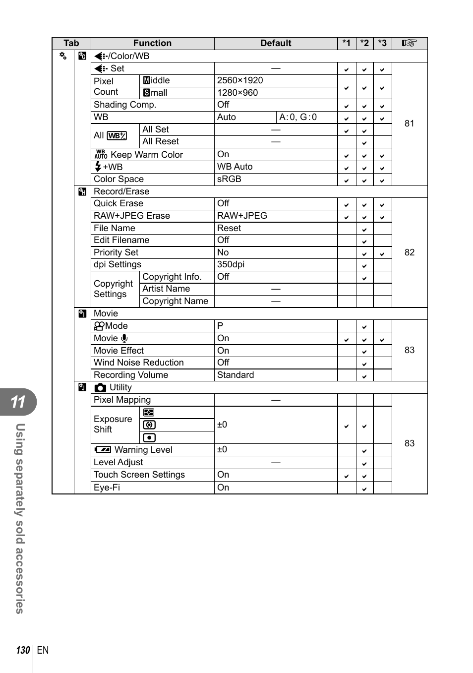 Using separately sold accessories | Olympus E-P5 User Manual | Page 130 / 149