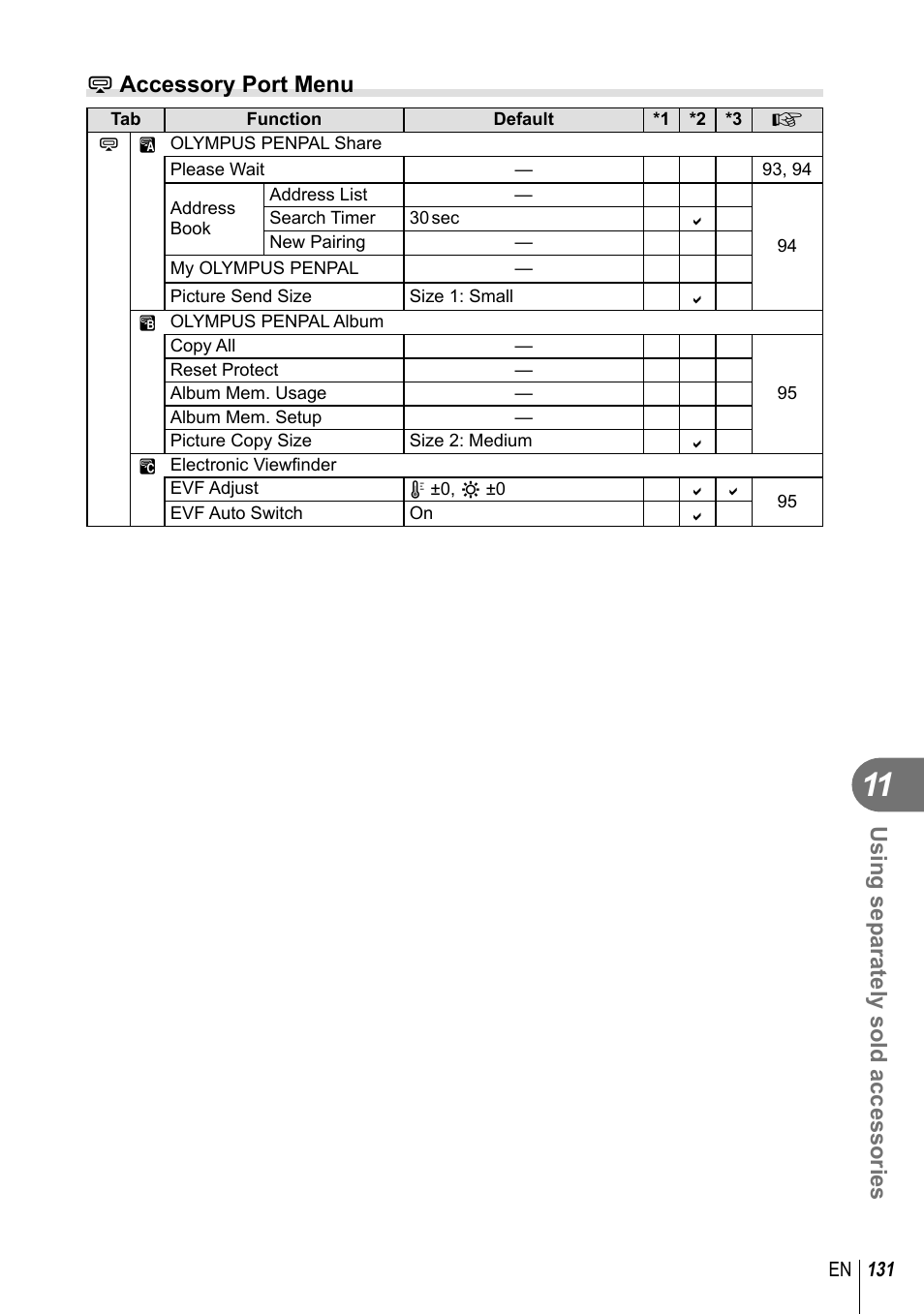 Using separately sold accessories, Accessory port menu | Olympus E-P5 User Manual | Page 131 / 149