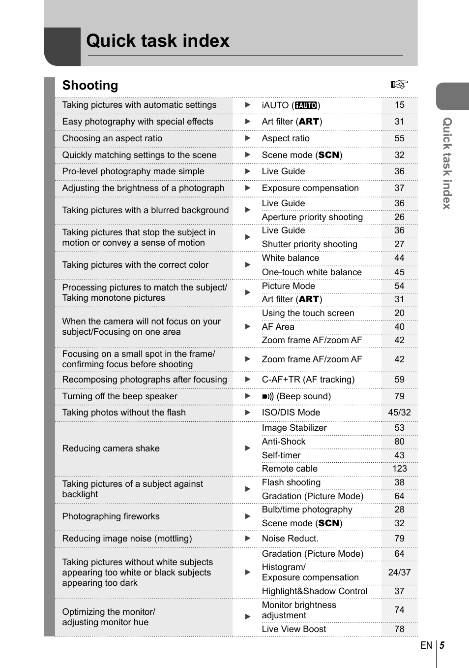 Quick task index, Shooting | Olympus E-P5 User Manual | Page 5 / 149