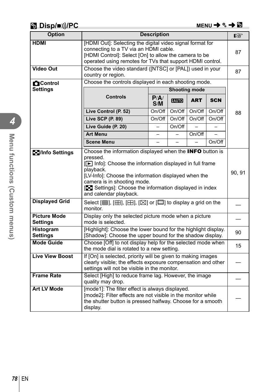 U disp/ 8 /pc, Menu functions (custom menus) | Olympus E-P5 User Manual | Page 78 / 149