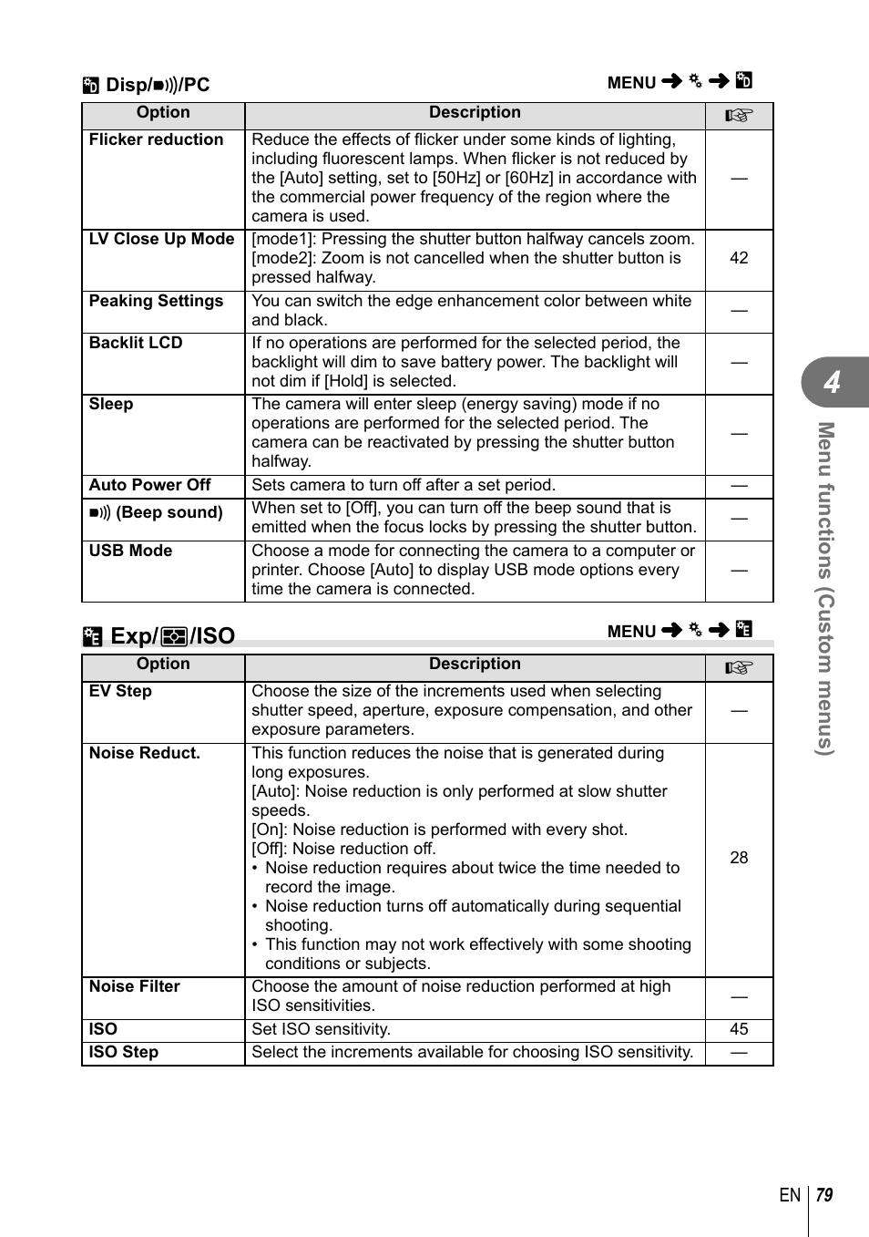 V exp/ p /iso, Menu functions (custom menus) | Olympus E-P5 User Manual | Page 79 / 149