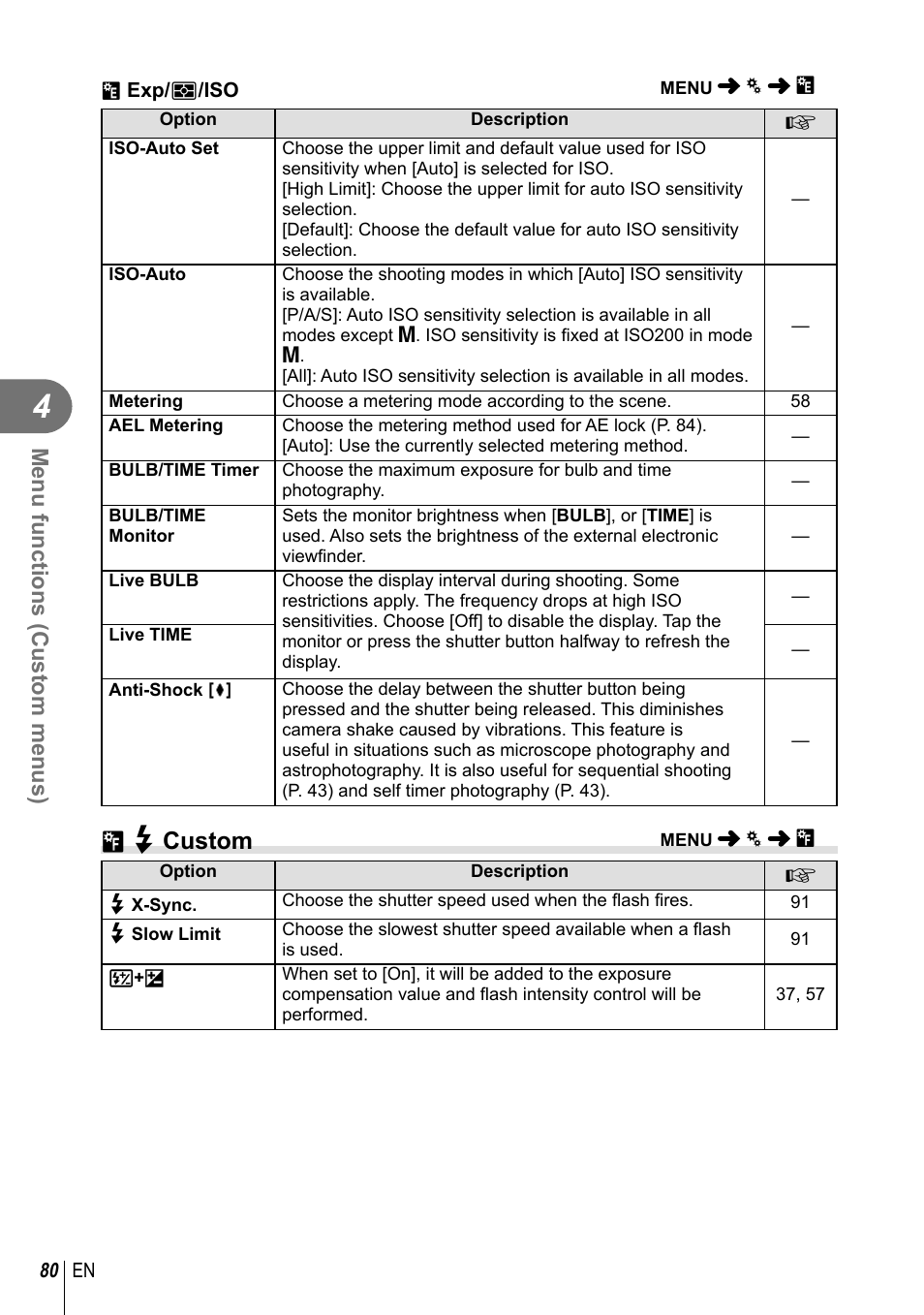 W# custom, Menu functions (custom menus) | Olympus E-P5 User Manual | Page 80 / 149