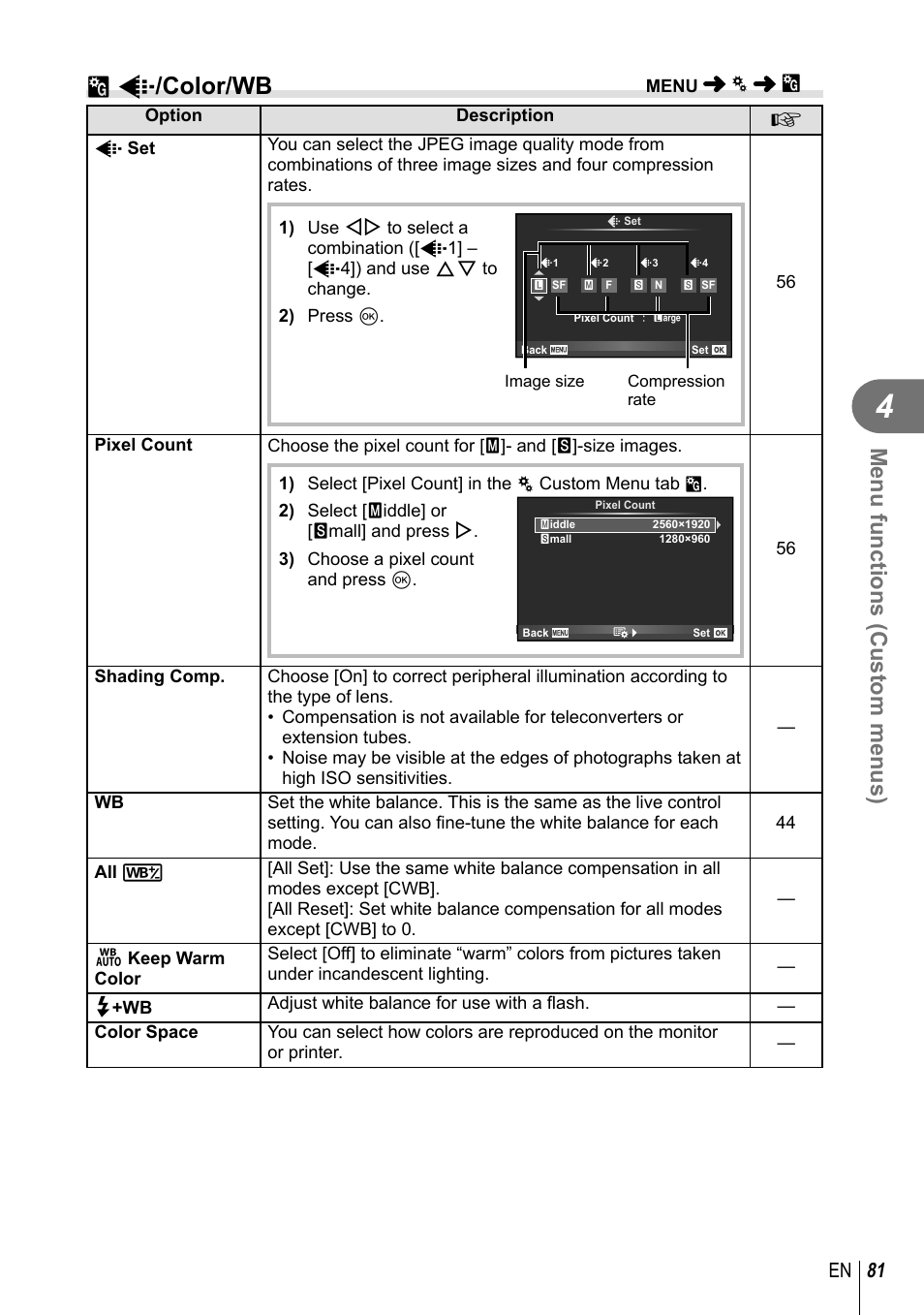 X k /color/wb, Menu functions (custom menus), 81 en | Olympus E-P5 User Manual | Page 81 / 149