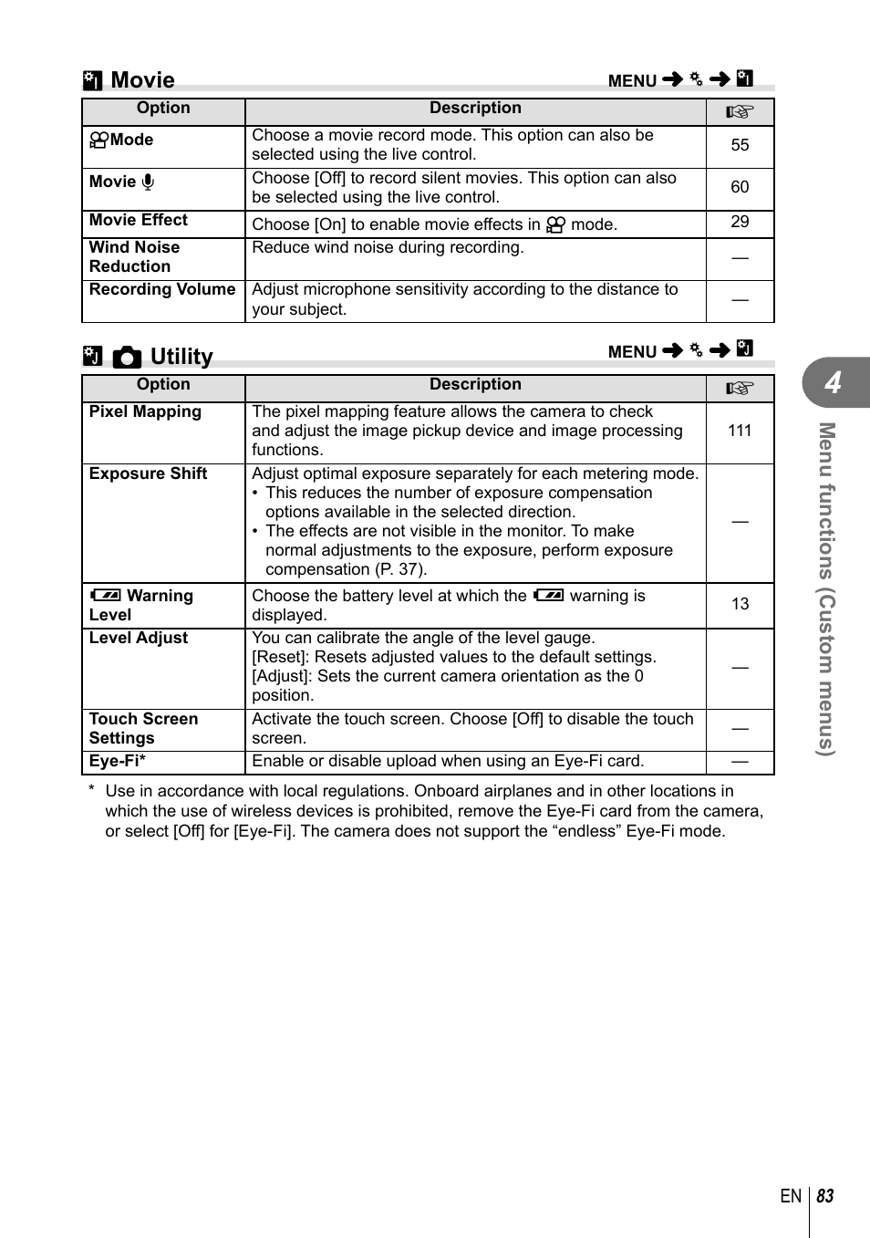 Z movie, B k utility, Menu functions (custom menus) | Olympus E-P5 User Manual | Page 83 / 149