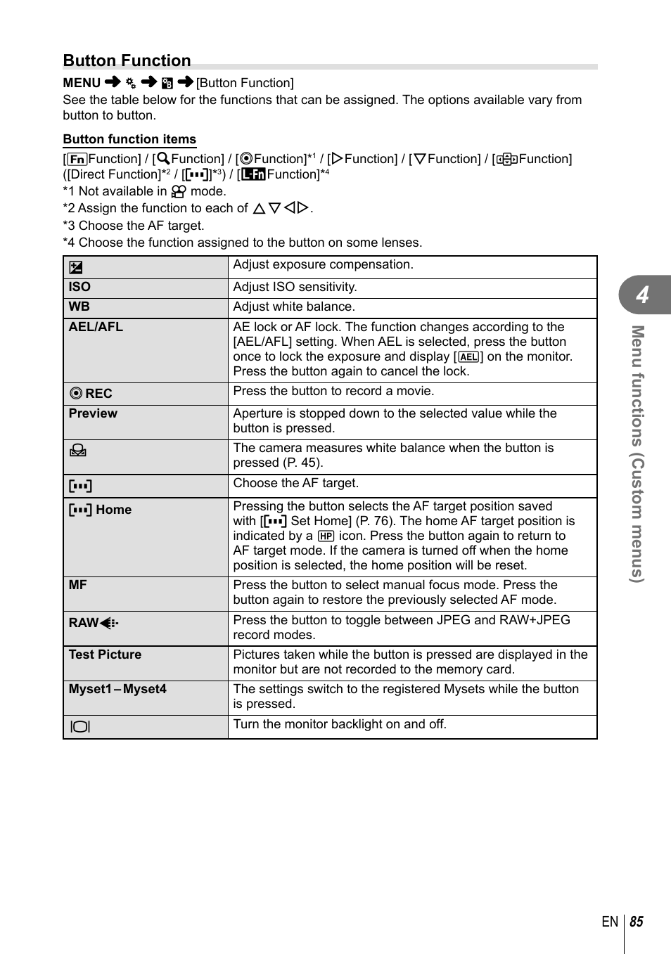 Menu functions (custom menus), Button function | Olympus E-P5 User Manual | Page 85 / 149