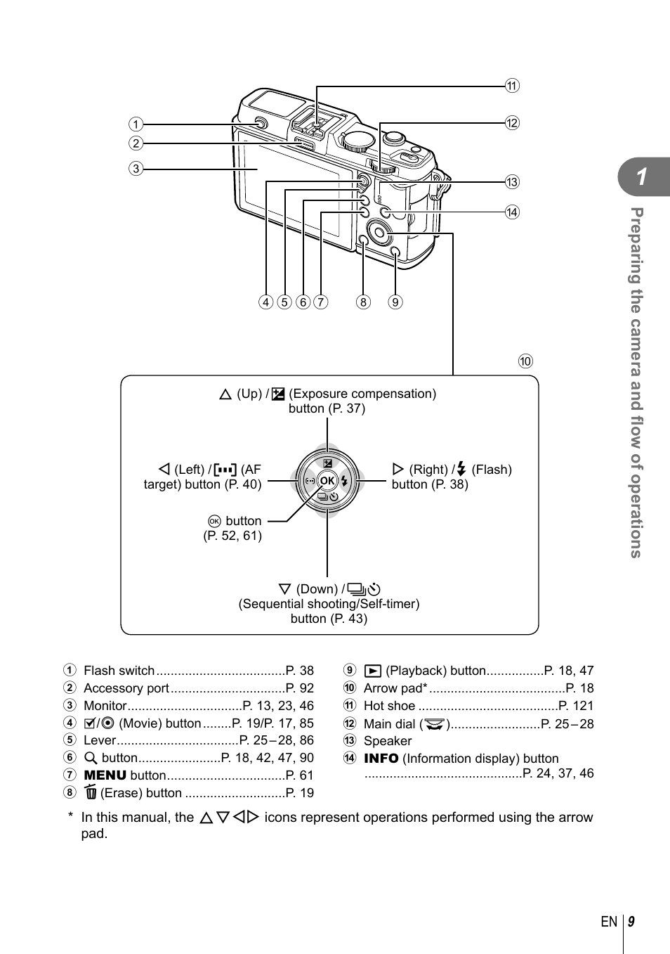 Preparing the camera and fl ow of operations | Olympus E-P5 User Manual | Page 9 / 149