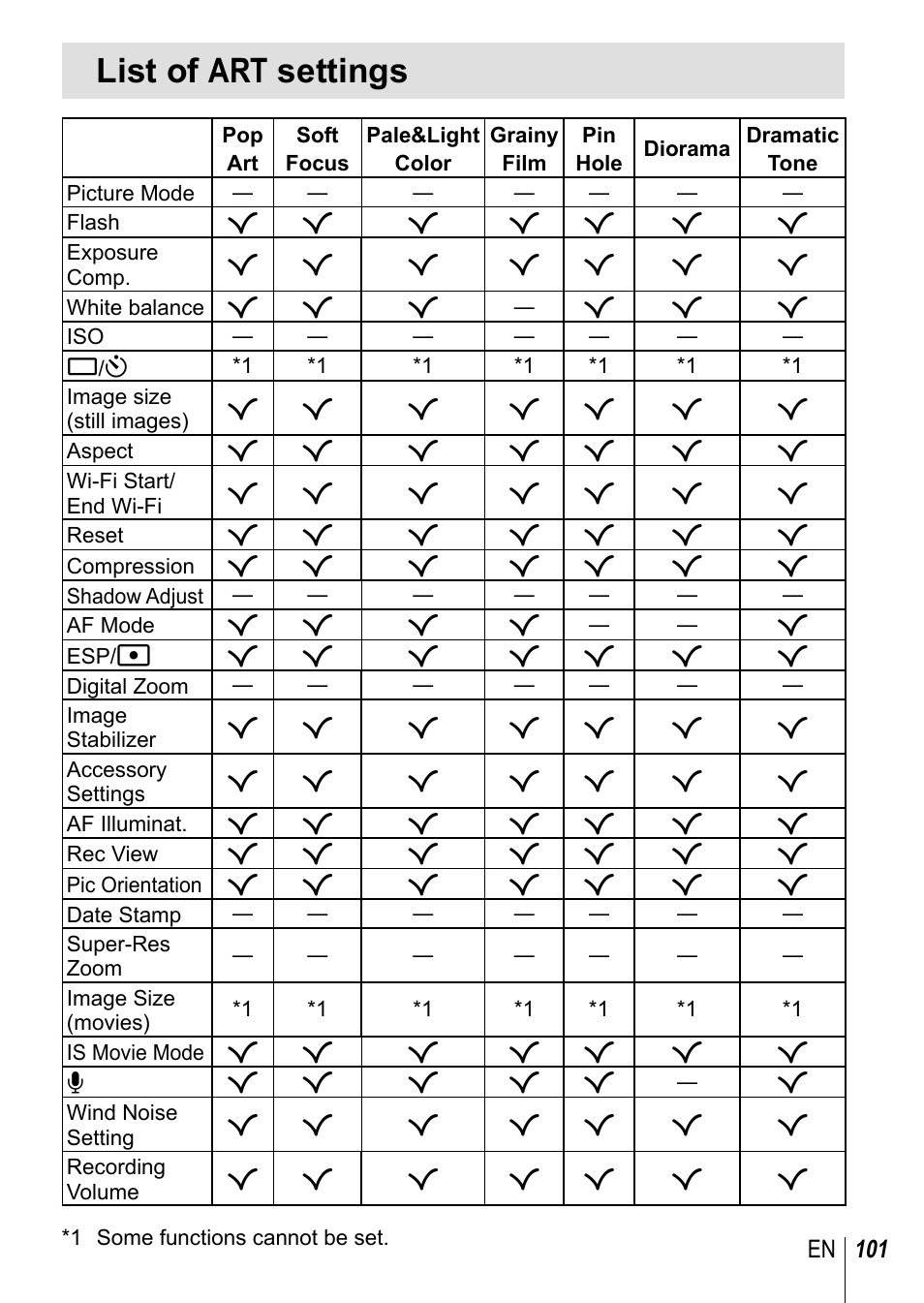 List of art settings | Olympus TG-3 User Manual | Page 101 / 118