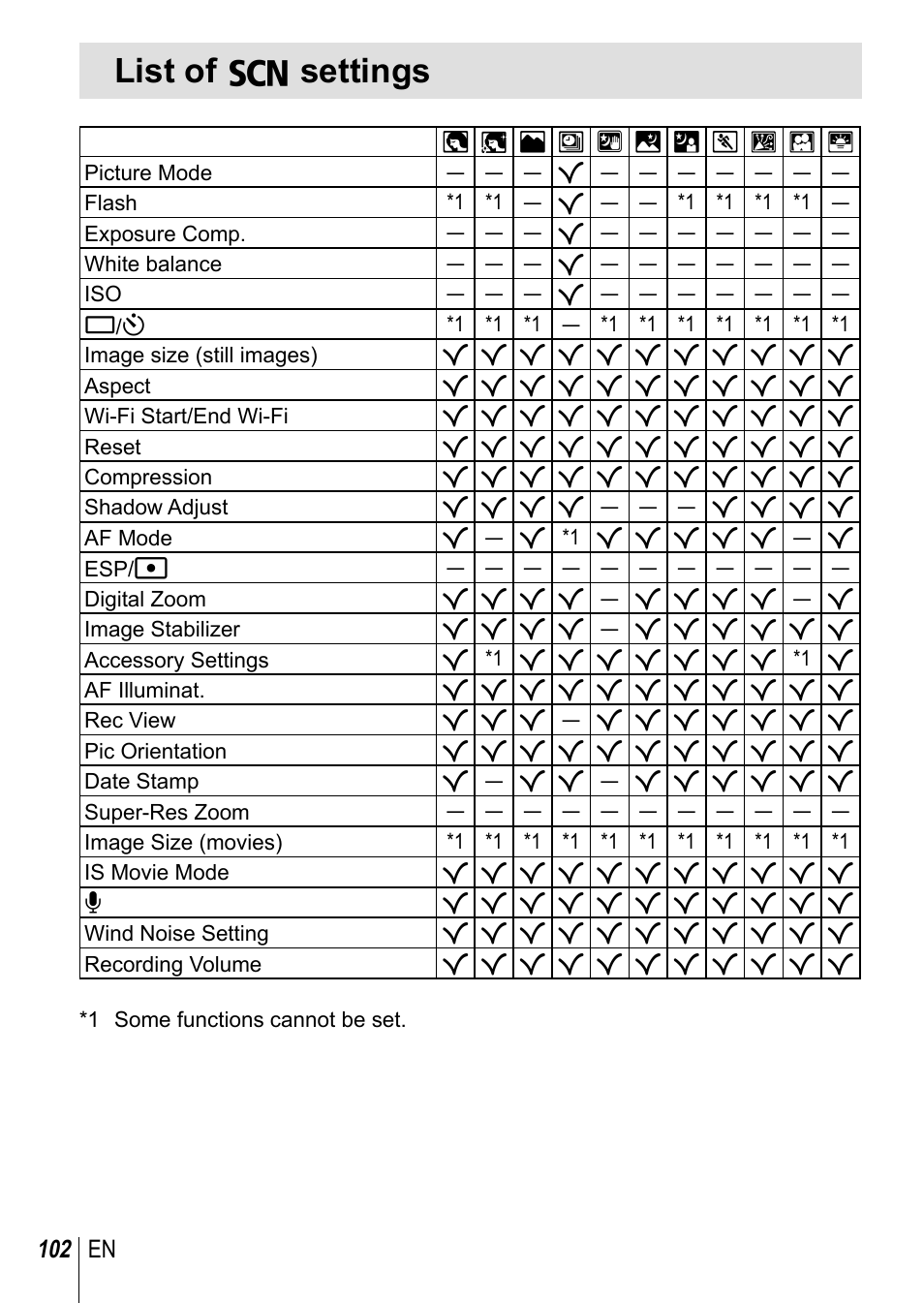 List of o settings | Olympus TG-3 User Manual | Page 102 / 118