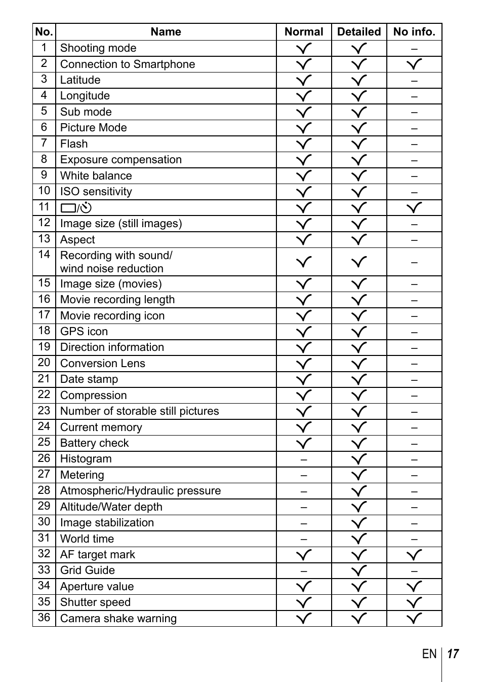 Olympus TG-3 User Manual | Page 17 / 118