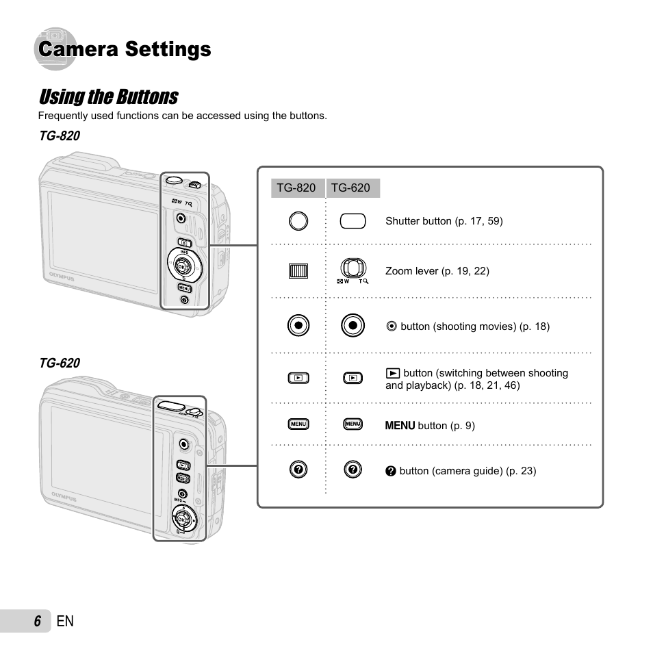 Camera settings, Using the buttons | Olympus Tough TG-820 iHS User Manual | Page 6 / 83