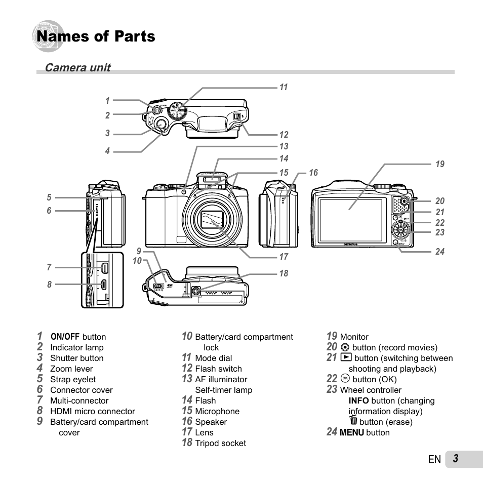 Names of parts, Camera unit | Olympus SZ-31MR iHS User Manual | Page 3 / 82